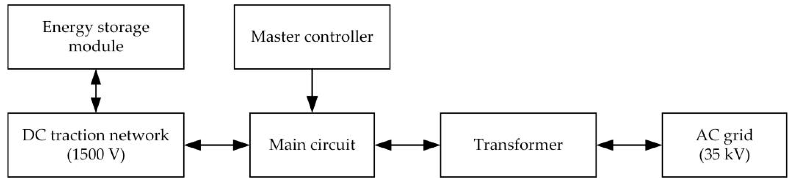Energies 13 04418 g002 Energies 13 04418 g002