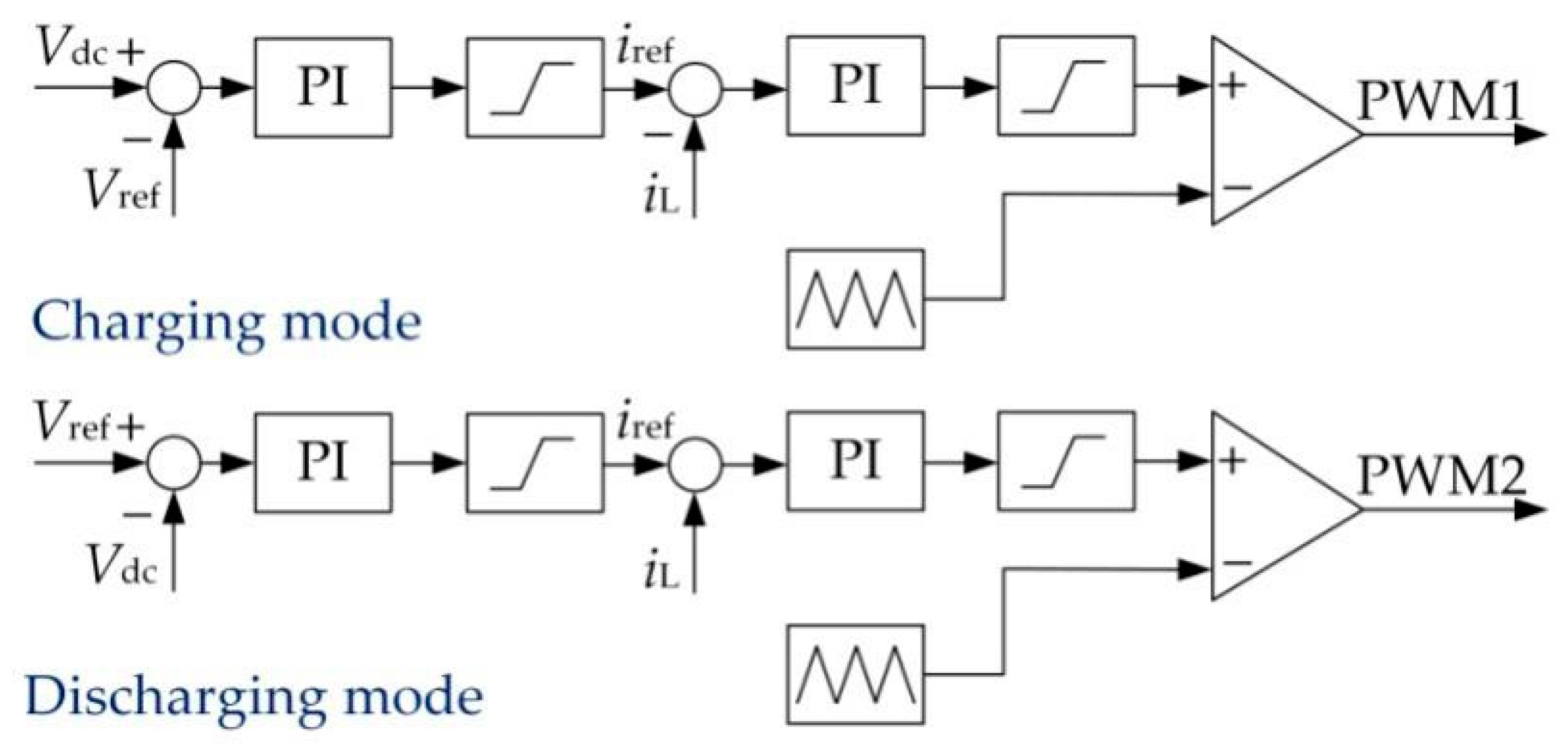 Energies 13 04418 g005 Energies 13 04418 g005