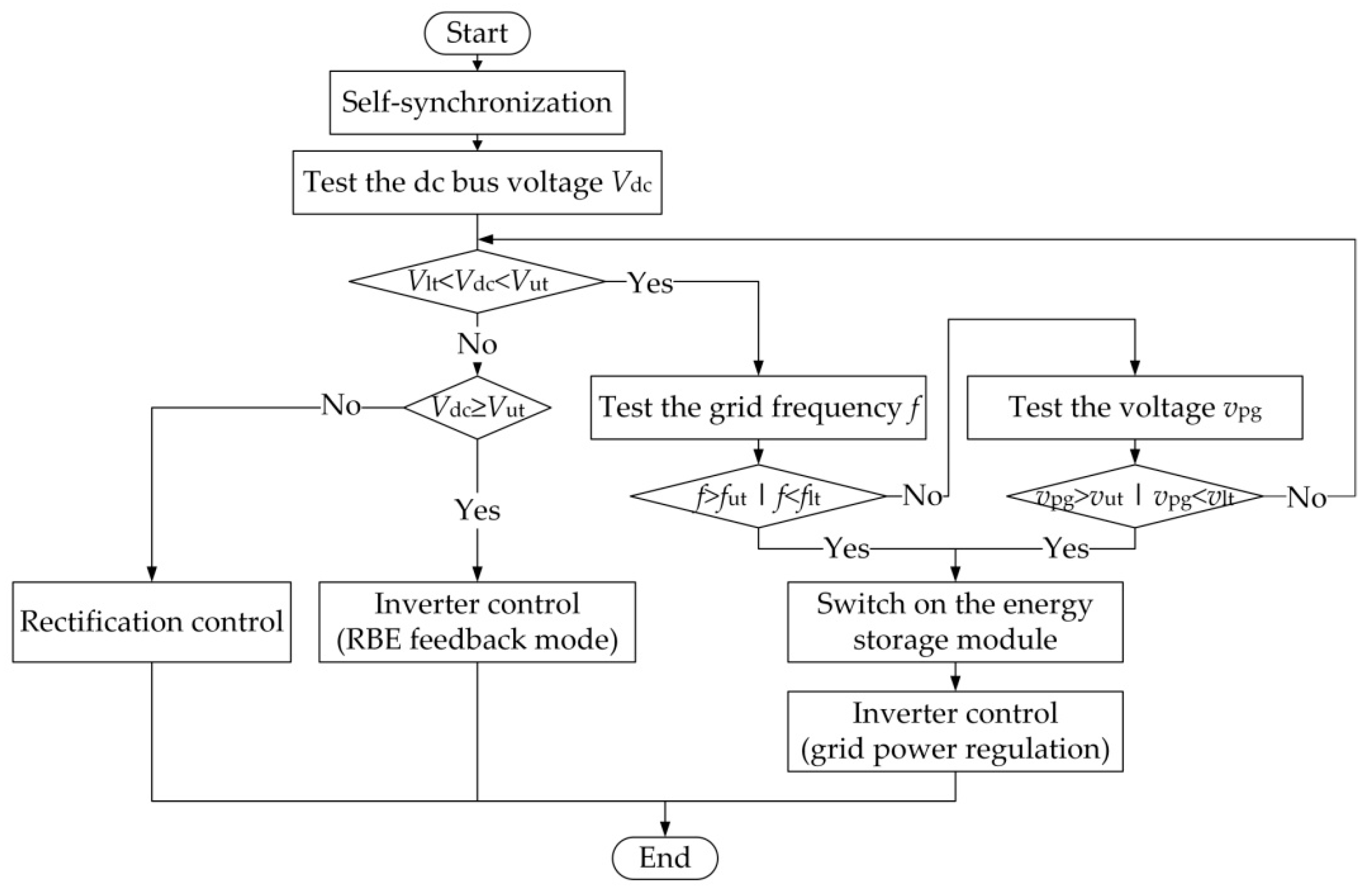 Energies 13 04418 g007 Energies 13 04418 g007