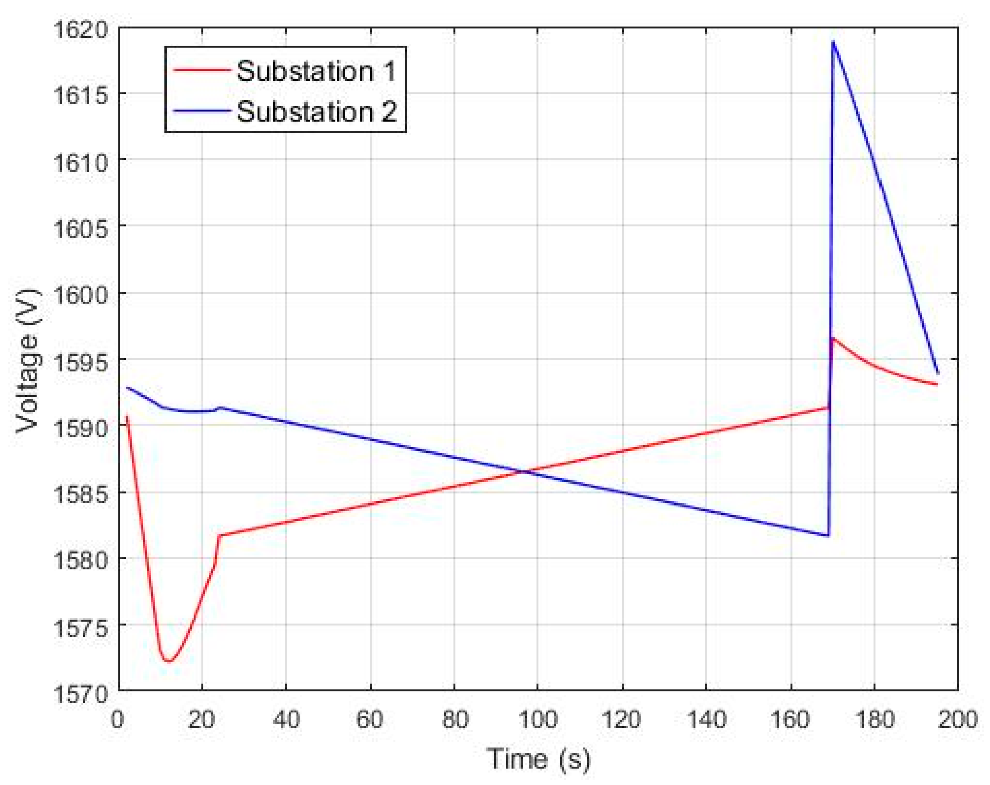 Energies 13 04418 g011 Energies 13 04418 g011