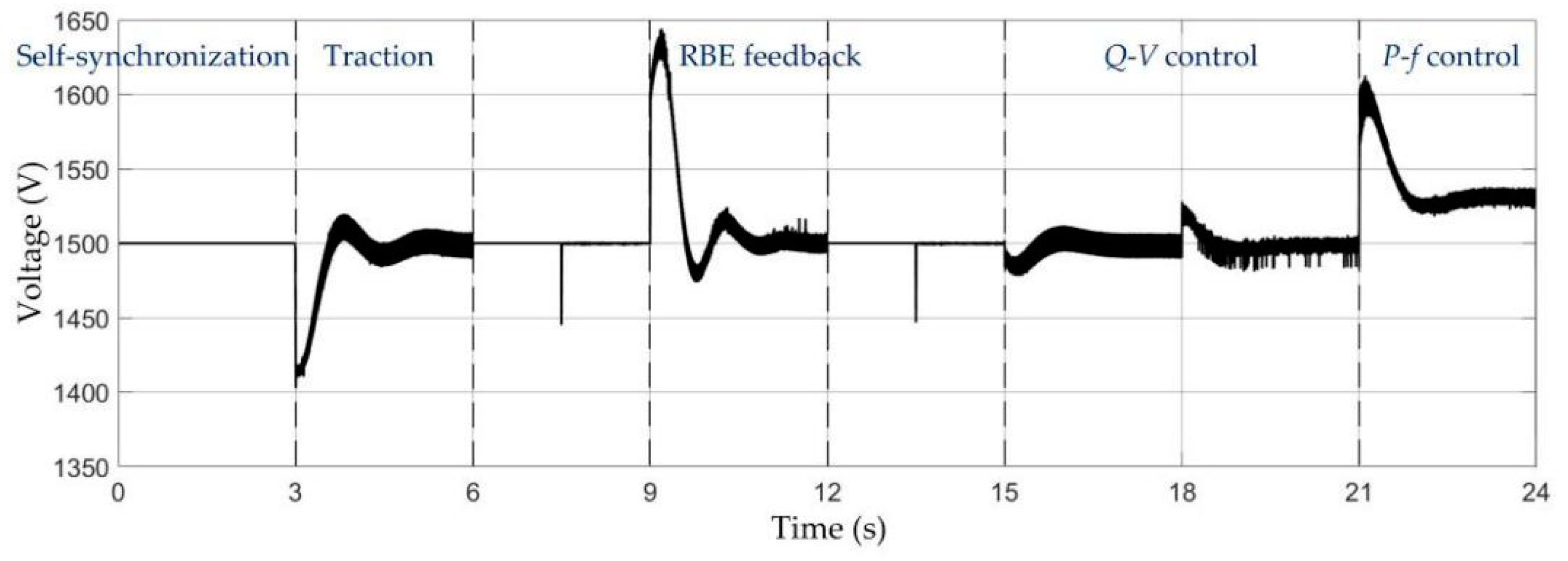Energies 13 04418 g015 Energies 13 04418 g015
