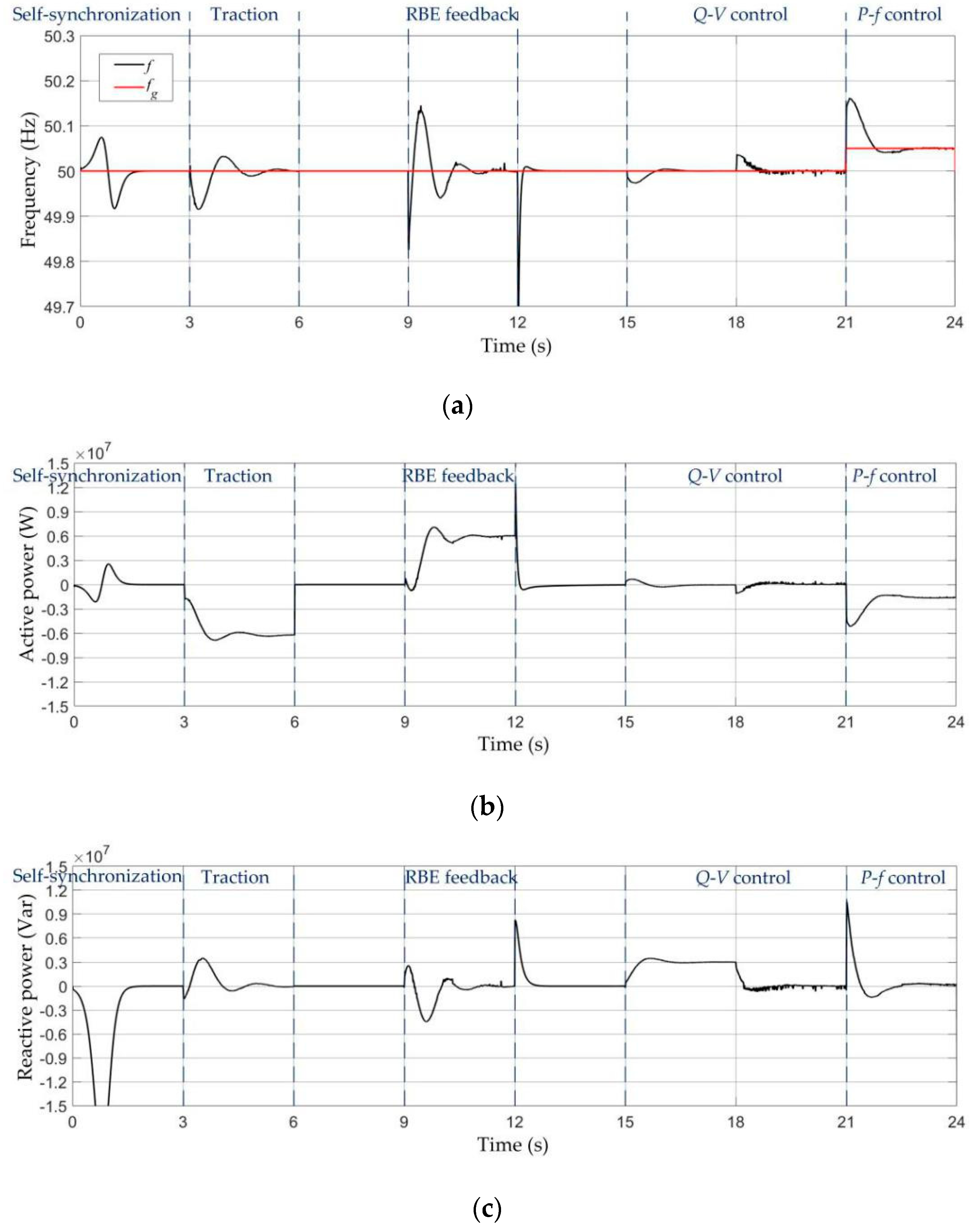 Energies 13 04418 g016 Energies 13 04418 g016