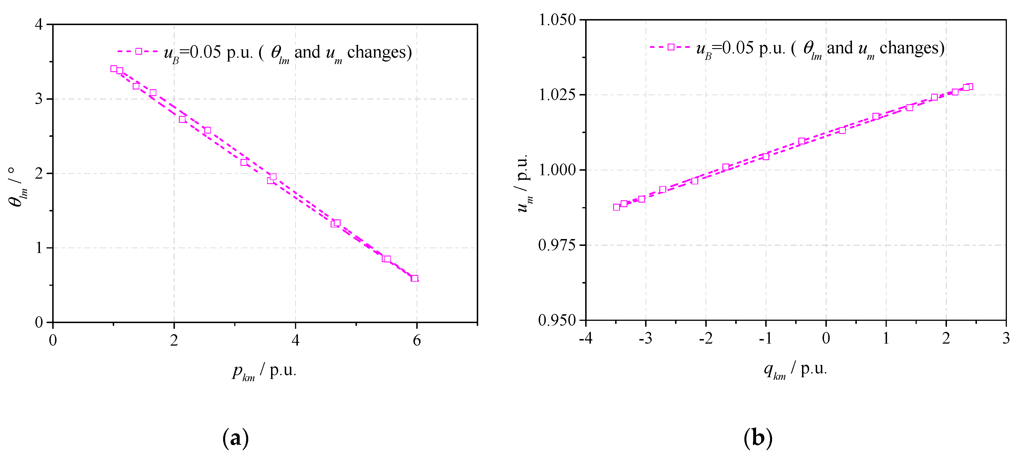 Energies 13 04419 g005