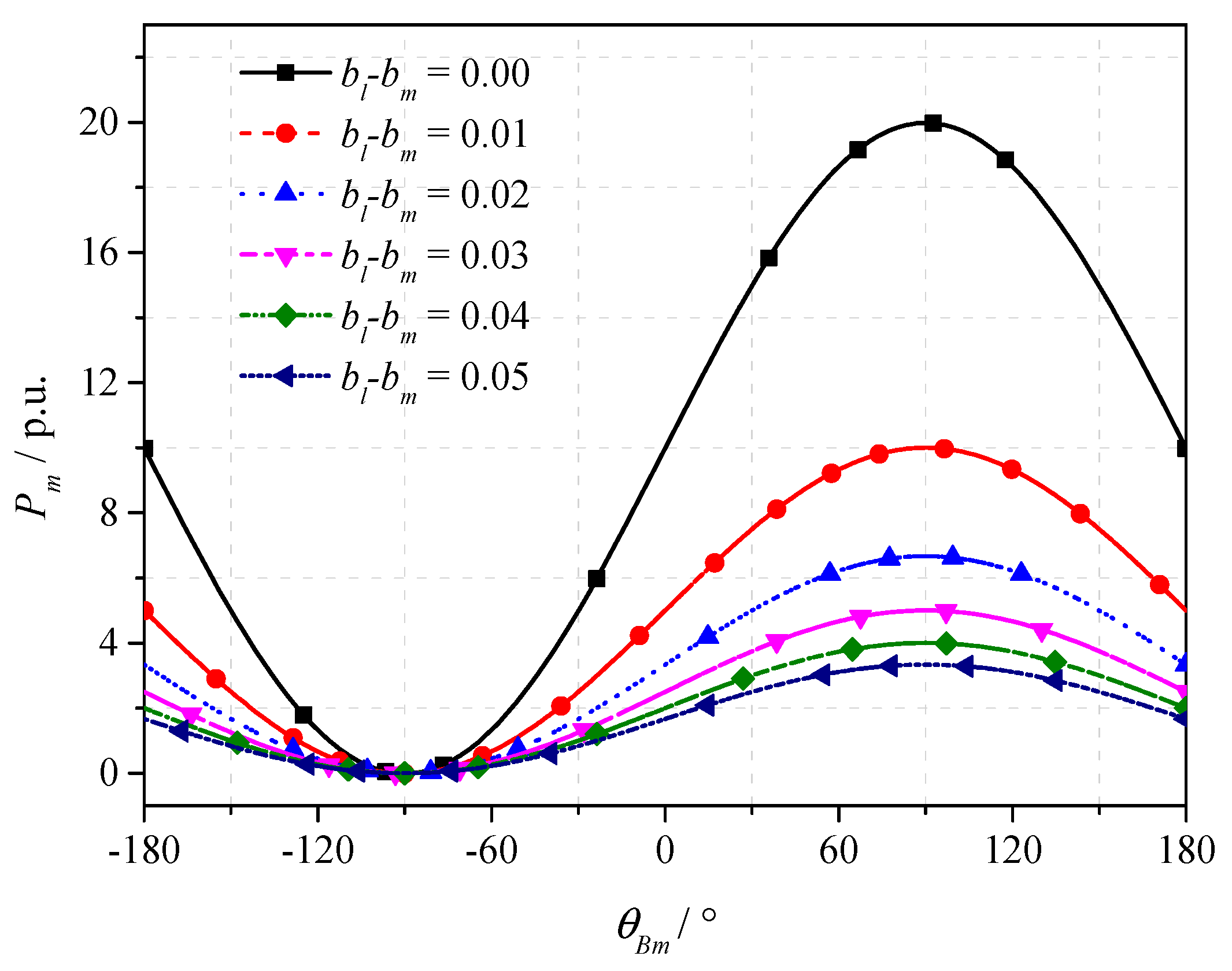 Energies 13 04419 g009