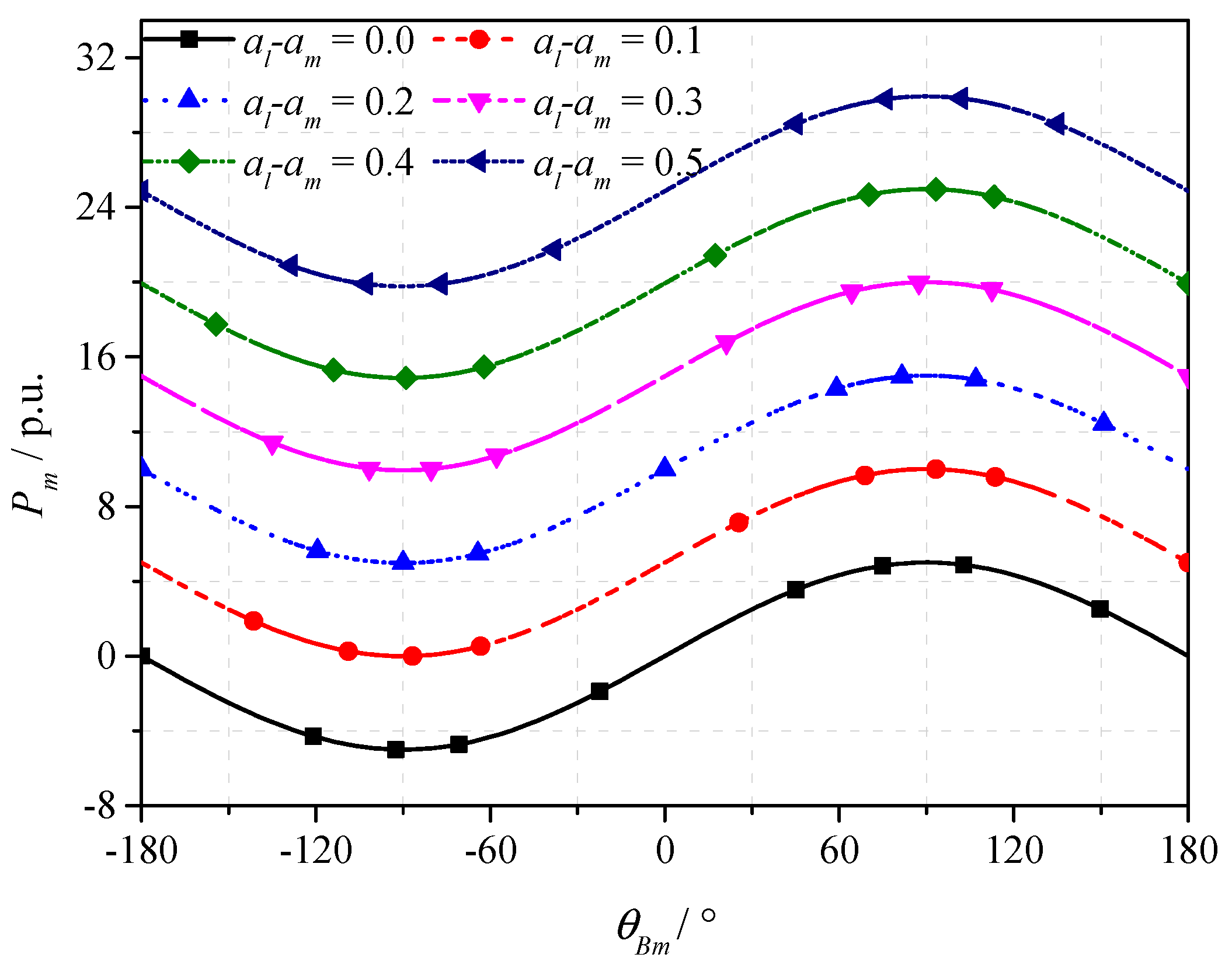 Energies 13 04419 g010