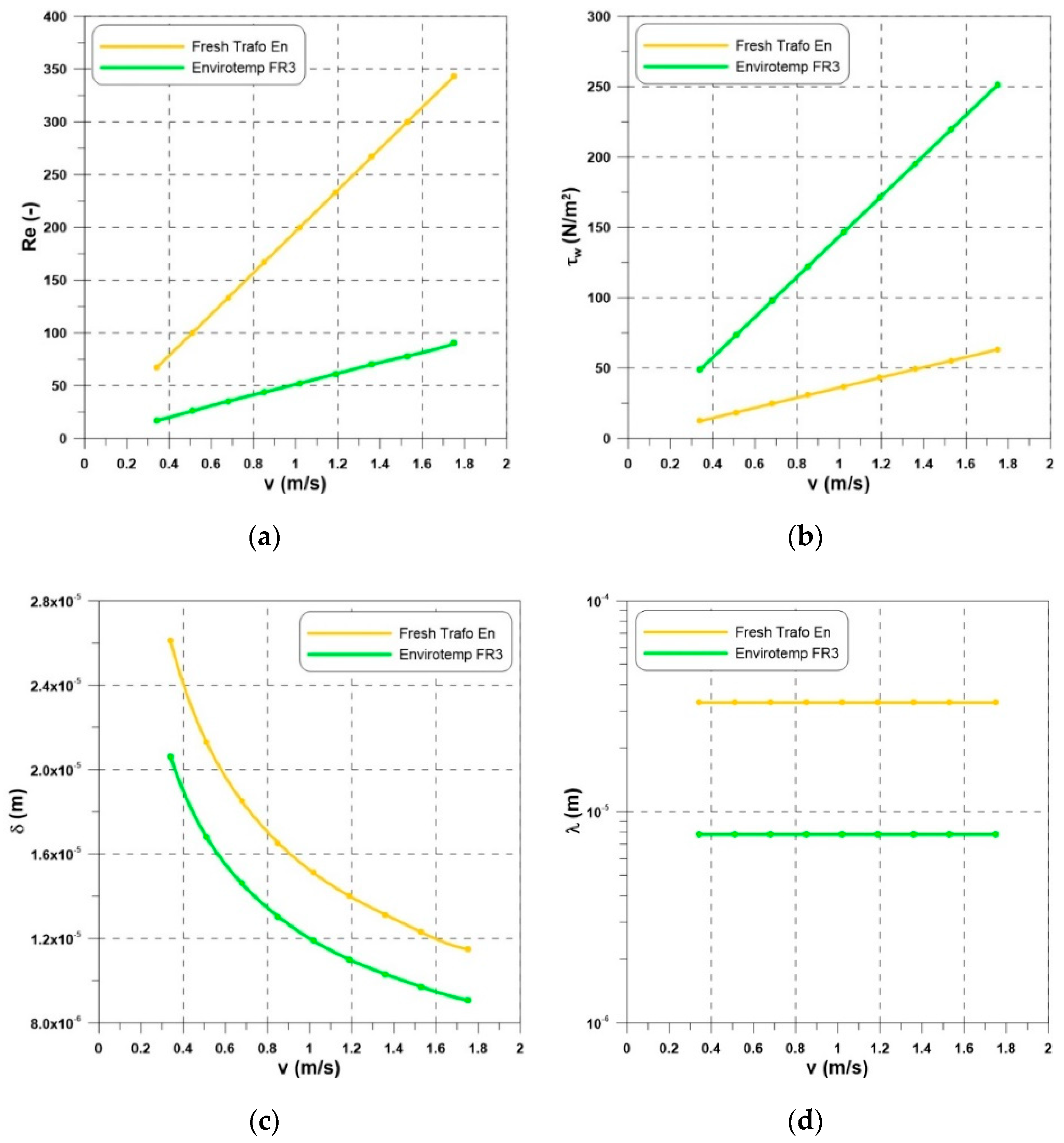 Energies 13 04420 g002