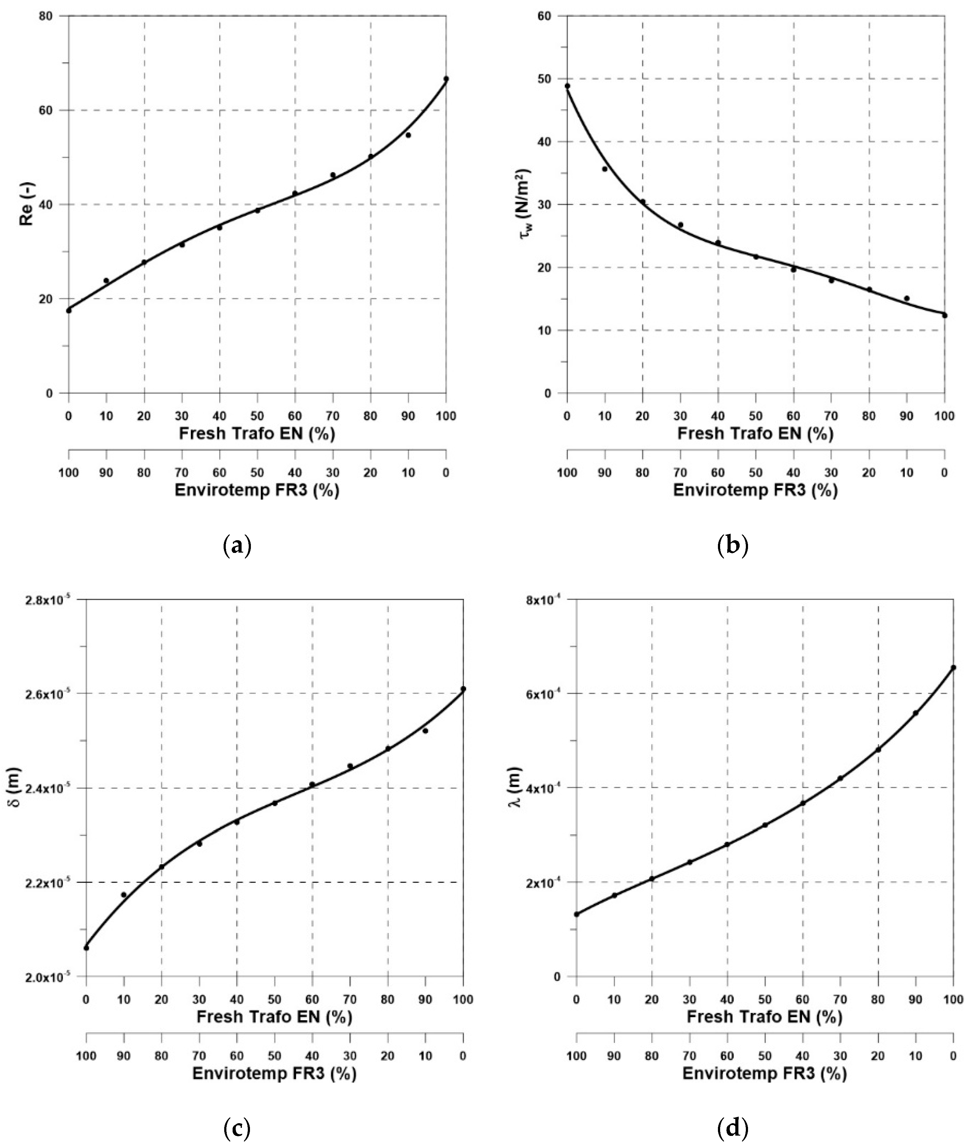Energies 13 04420 g003