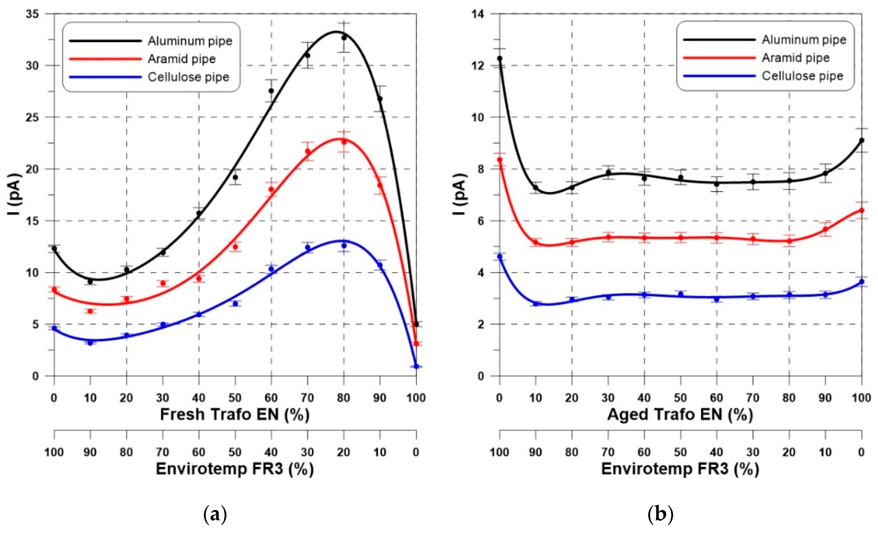 Energies 13 04420 g005