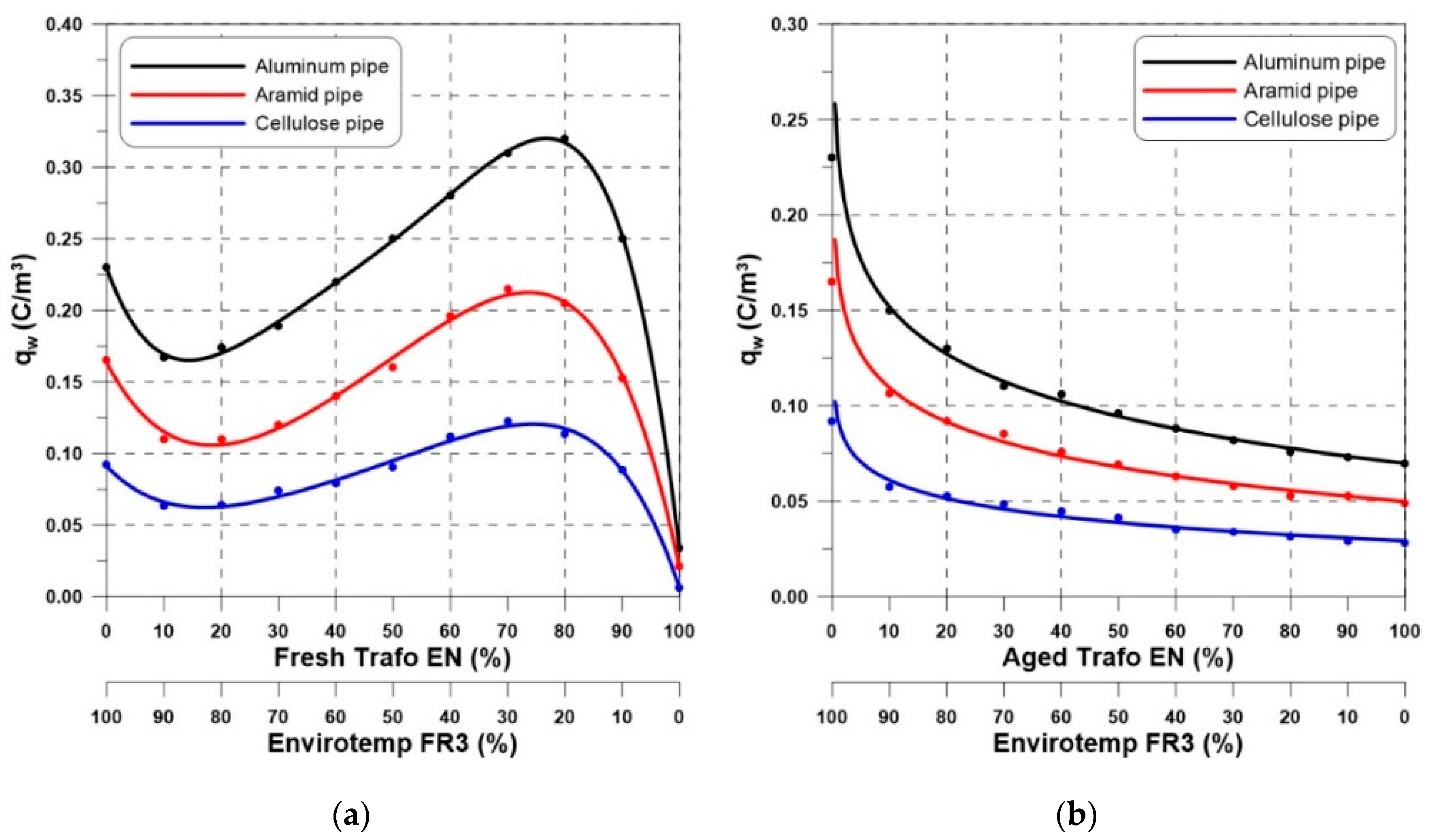Energies 13 04420 g006