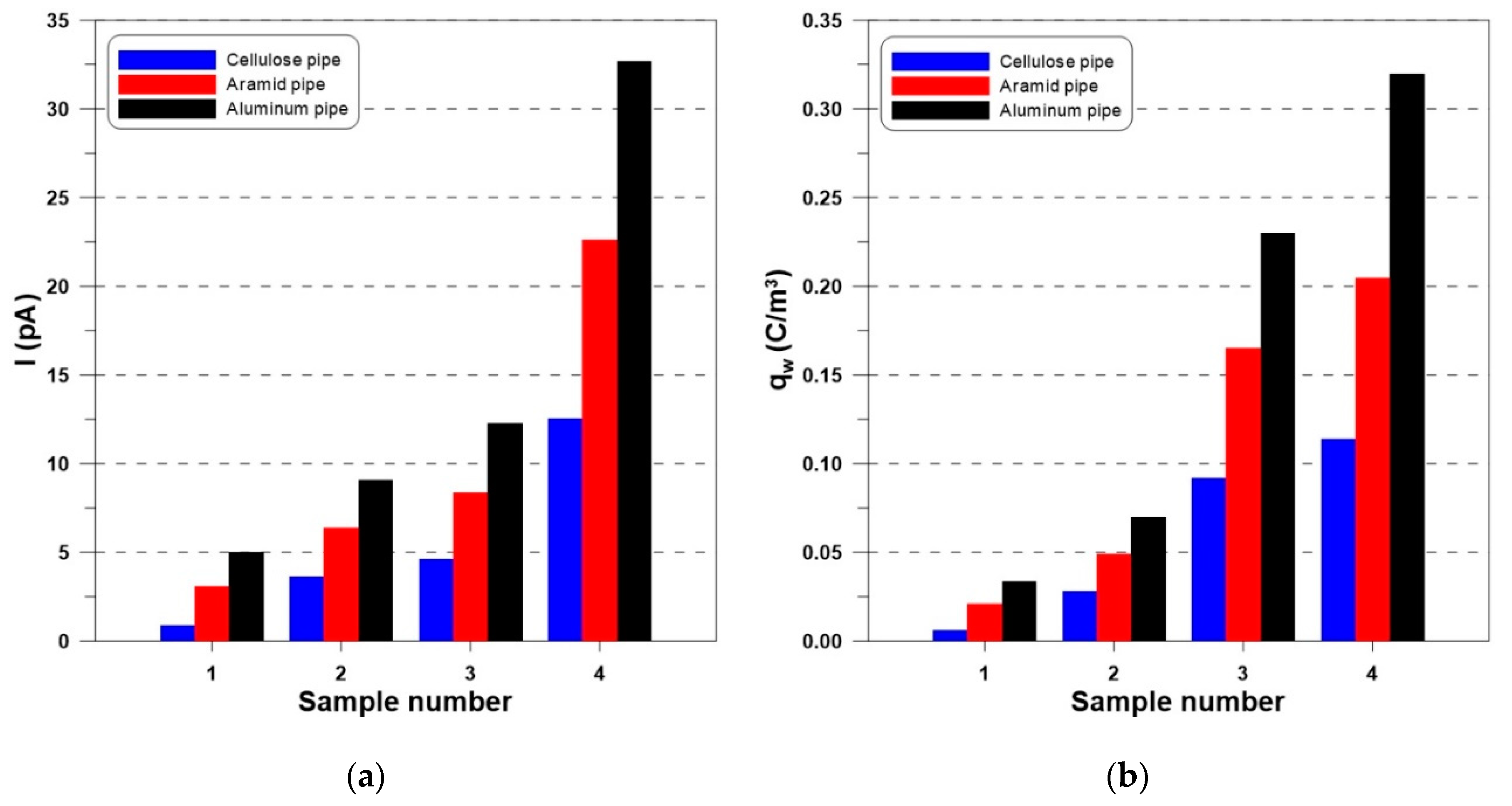 Energies 13 04420 g007