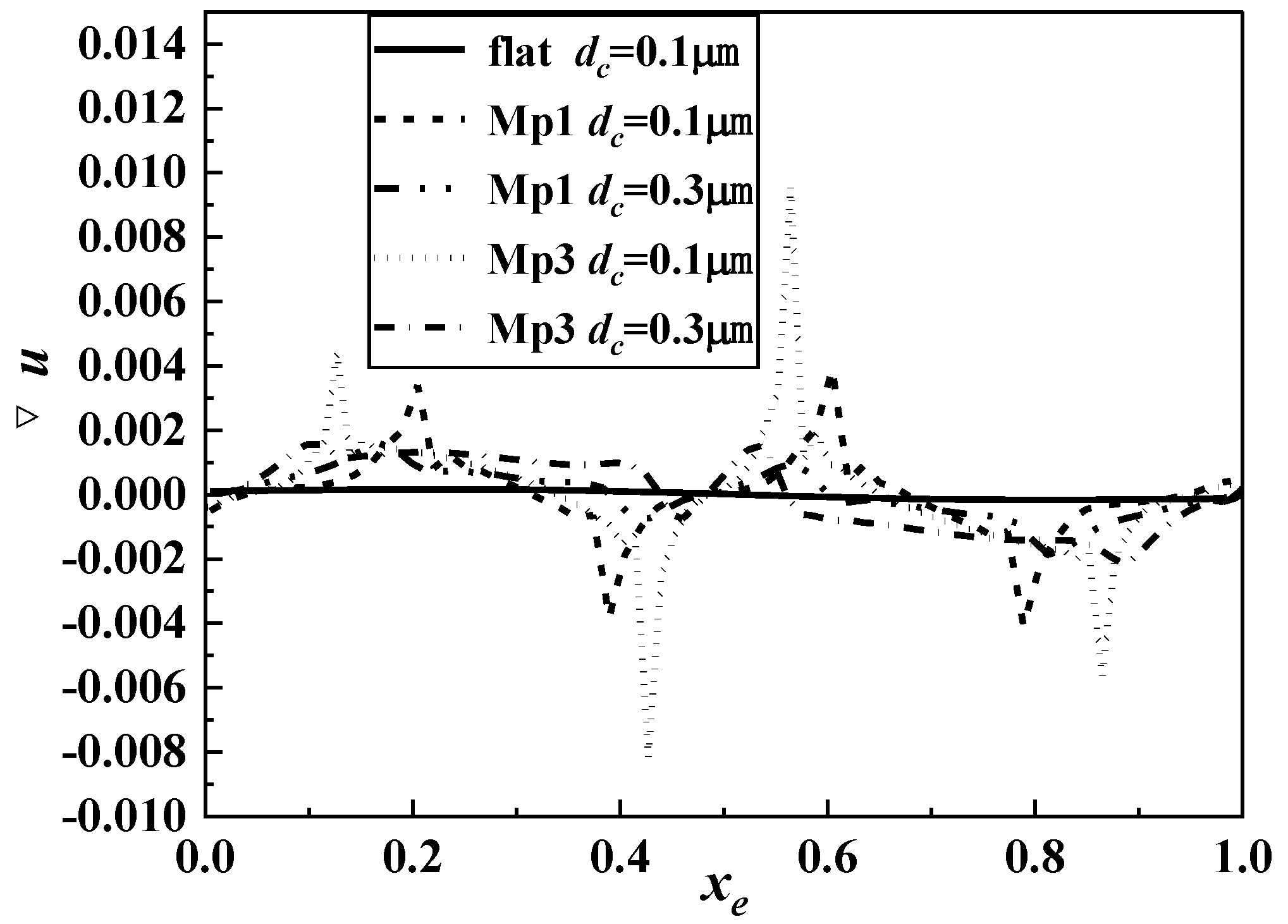 Energies 13 04421 g008 Energies 13 04421 g008