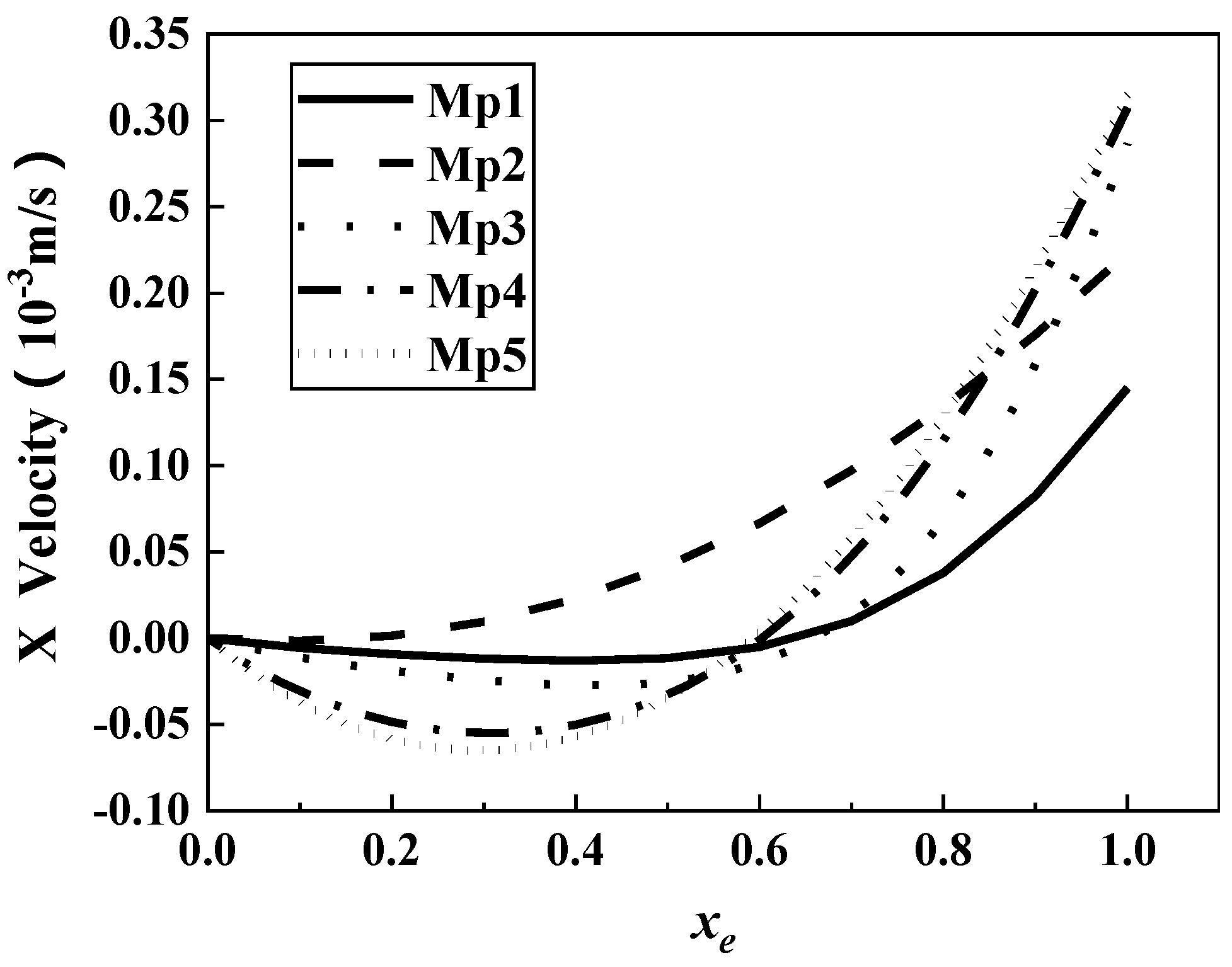 Energies 13 04421 g009 Energies 13 04421 g009