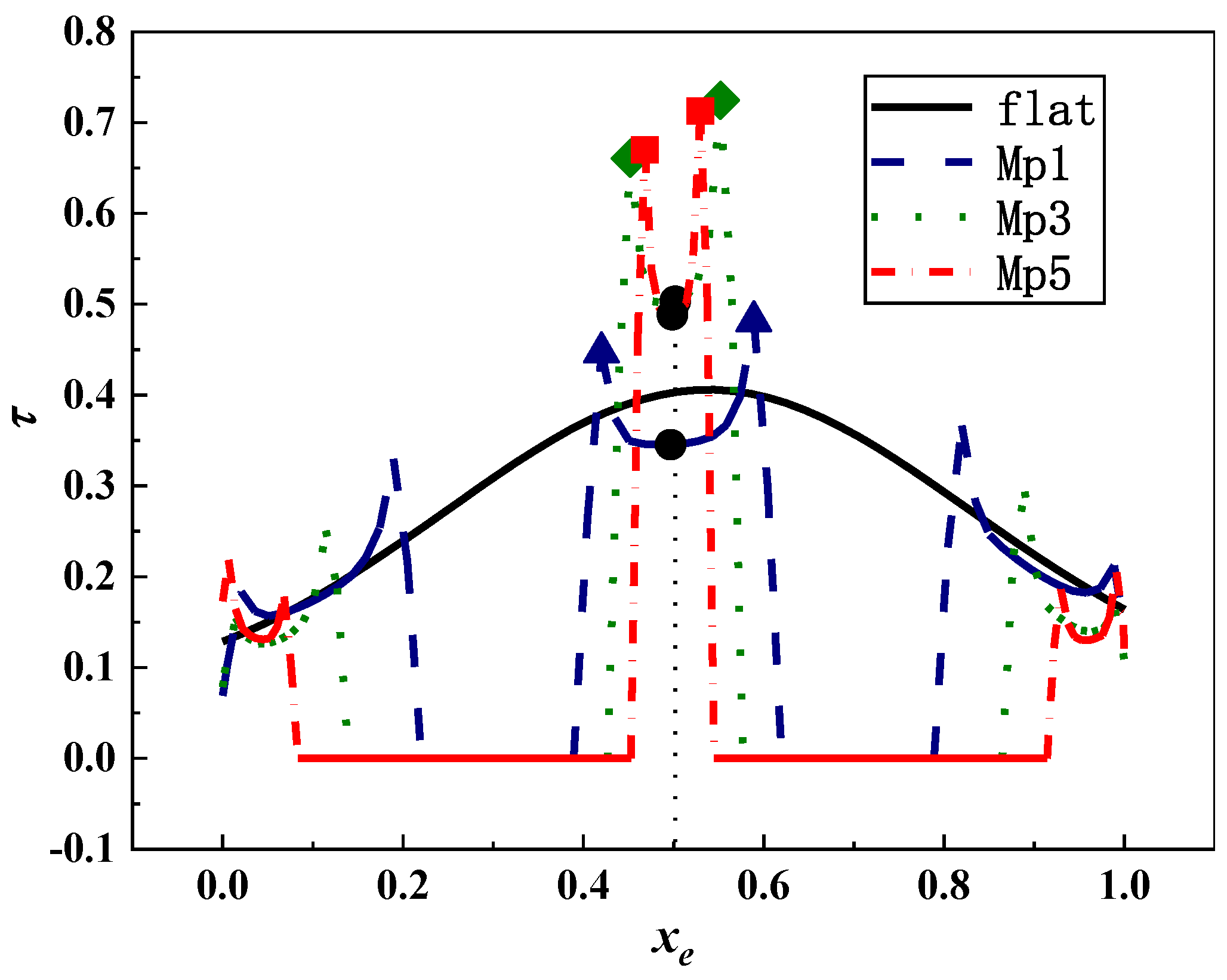 Energies 13 04421 g010 Energies 13 04421 g010