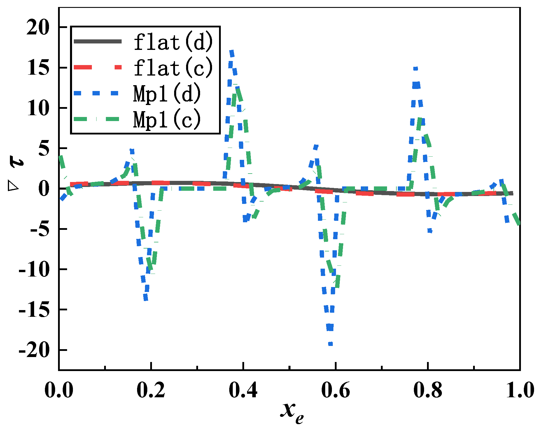 Energies 13 04421 g011 Energies 13 04421 g011
