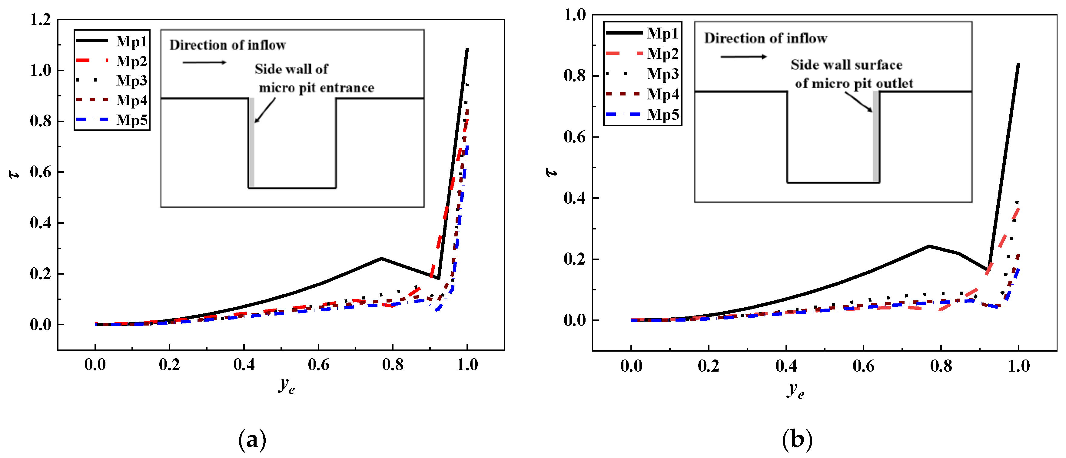 Energies 13 04421 g012 Energies 13 04421 g012