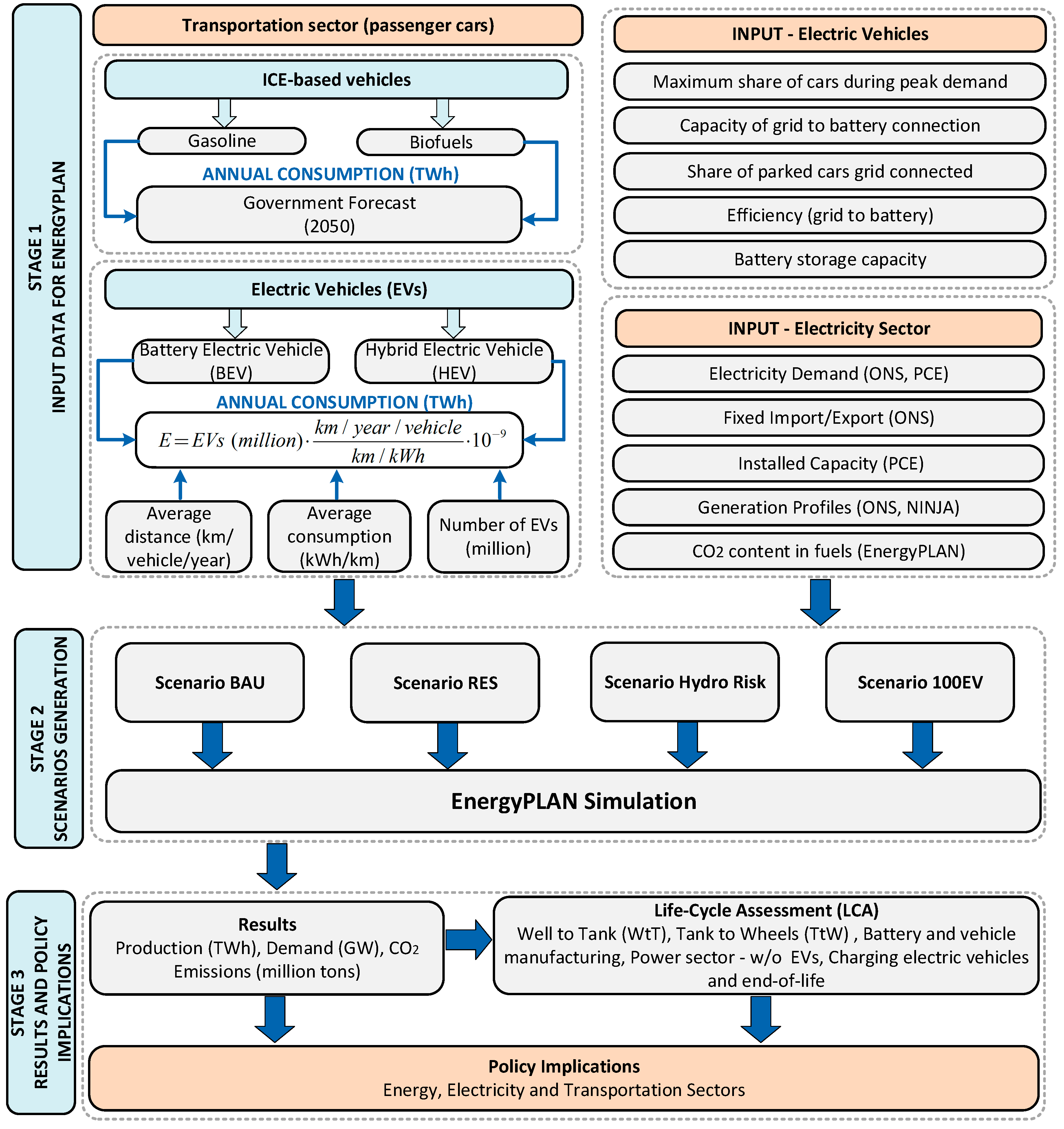 Energies 13 04423 g002 Energies 13 04423 g002