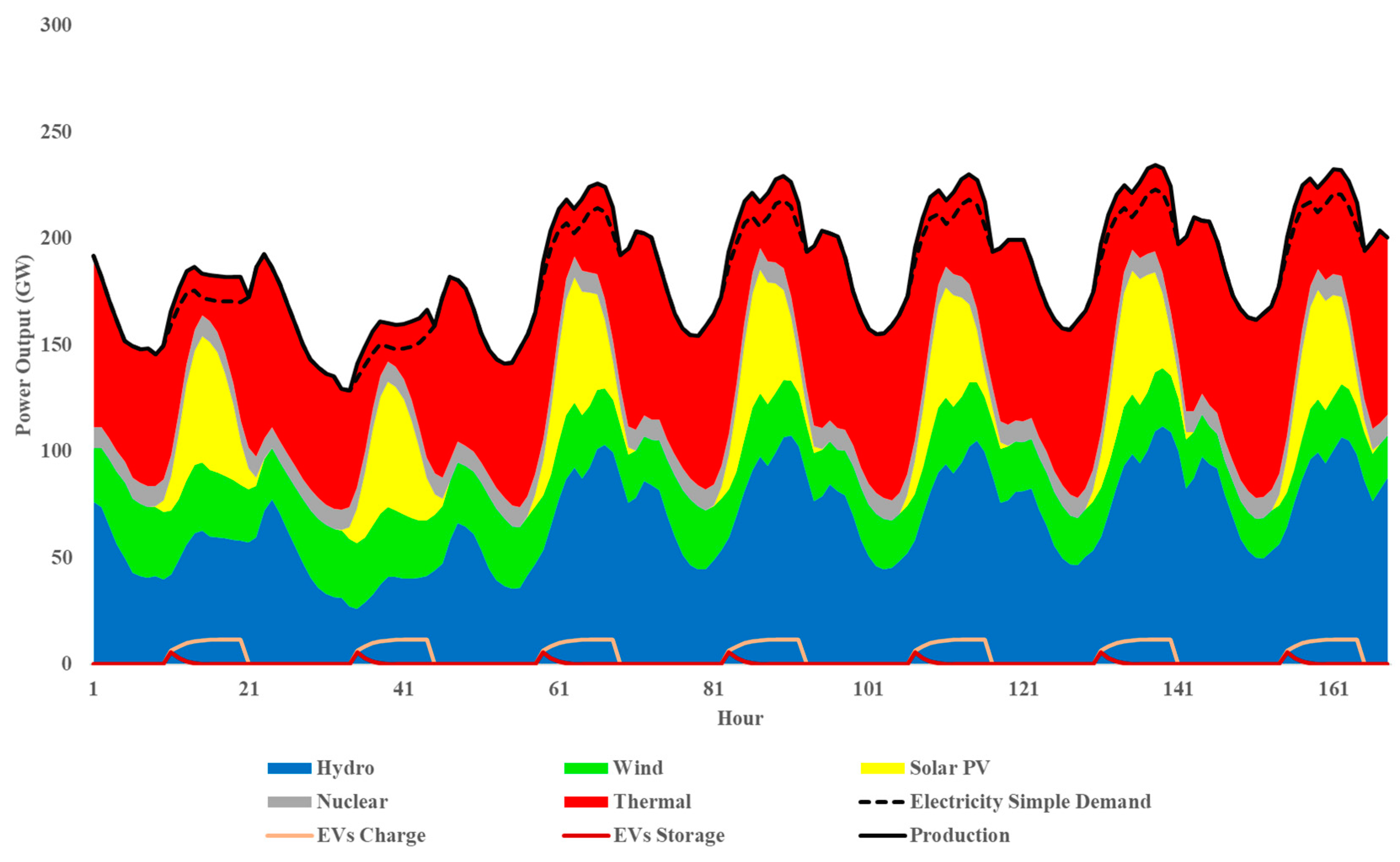 Energies 13 04423 g003 Energies 13 04423 g003