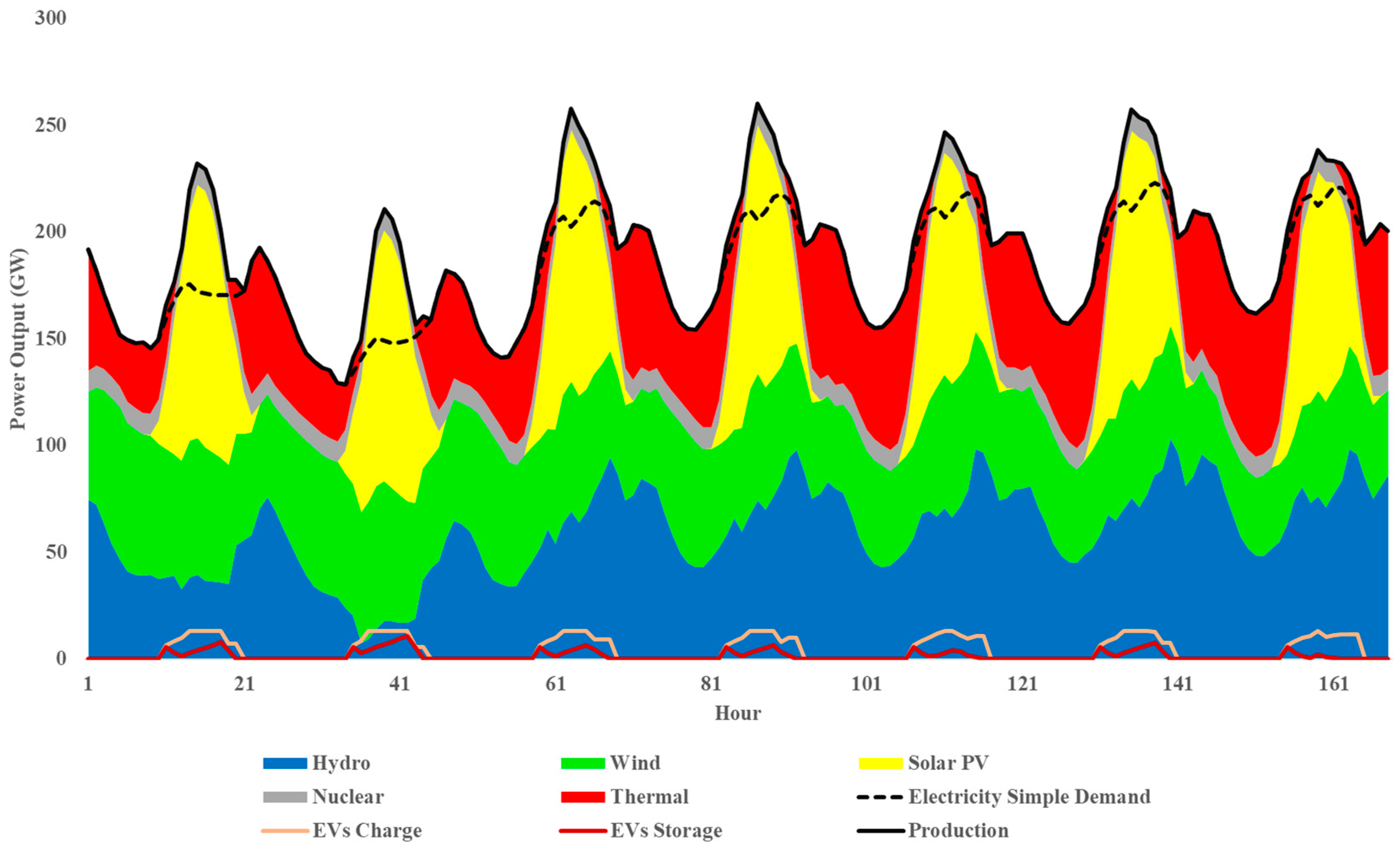 Energies 13 04423 g007 Energies 13 04423 g007