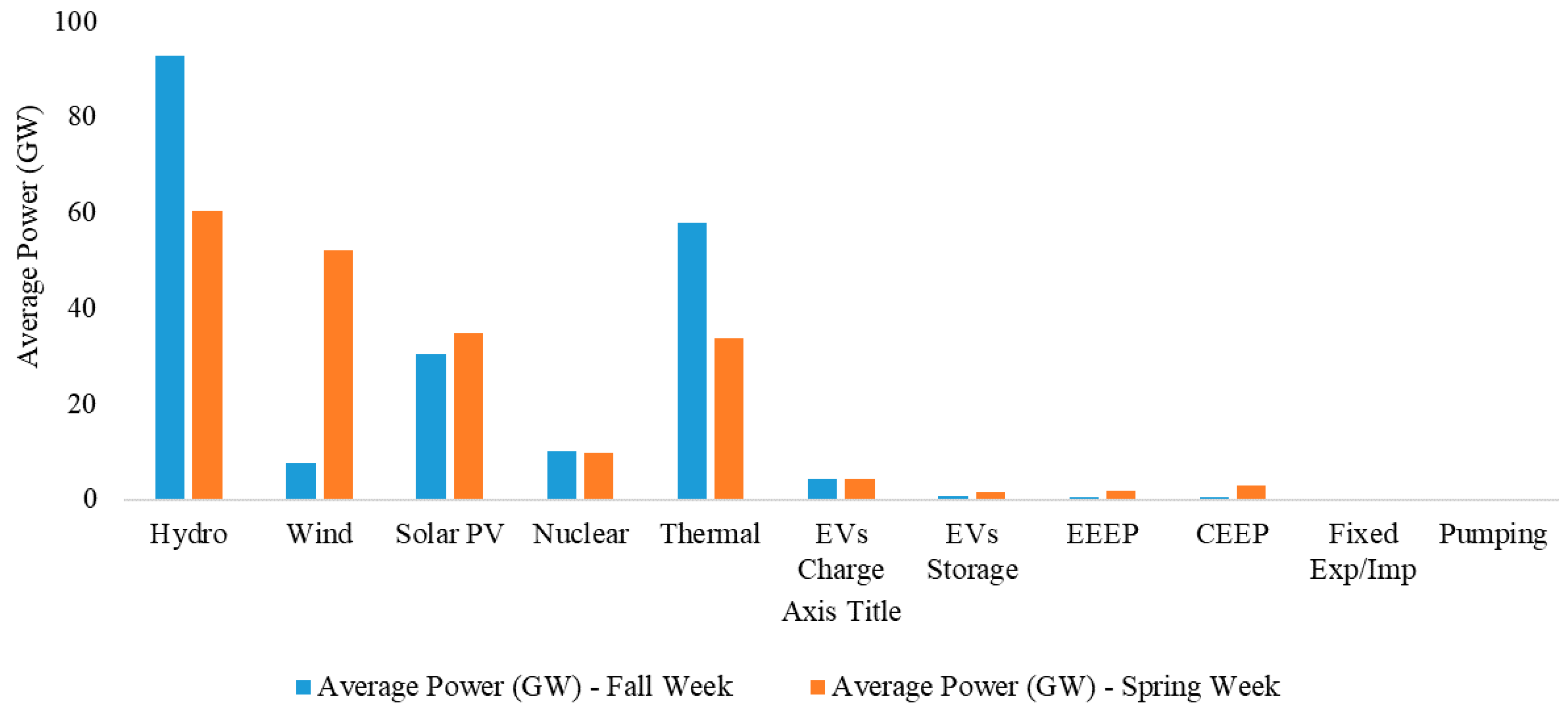 Energies 13 04423 g008 Energies 13 04423 g008