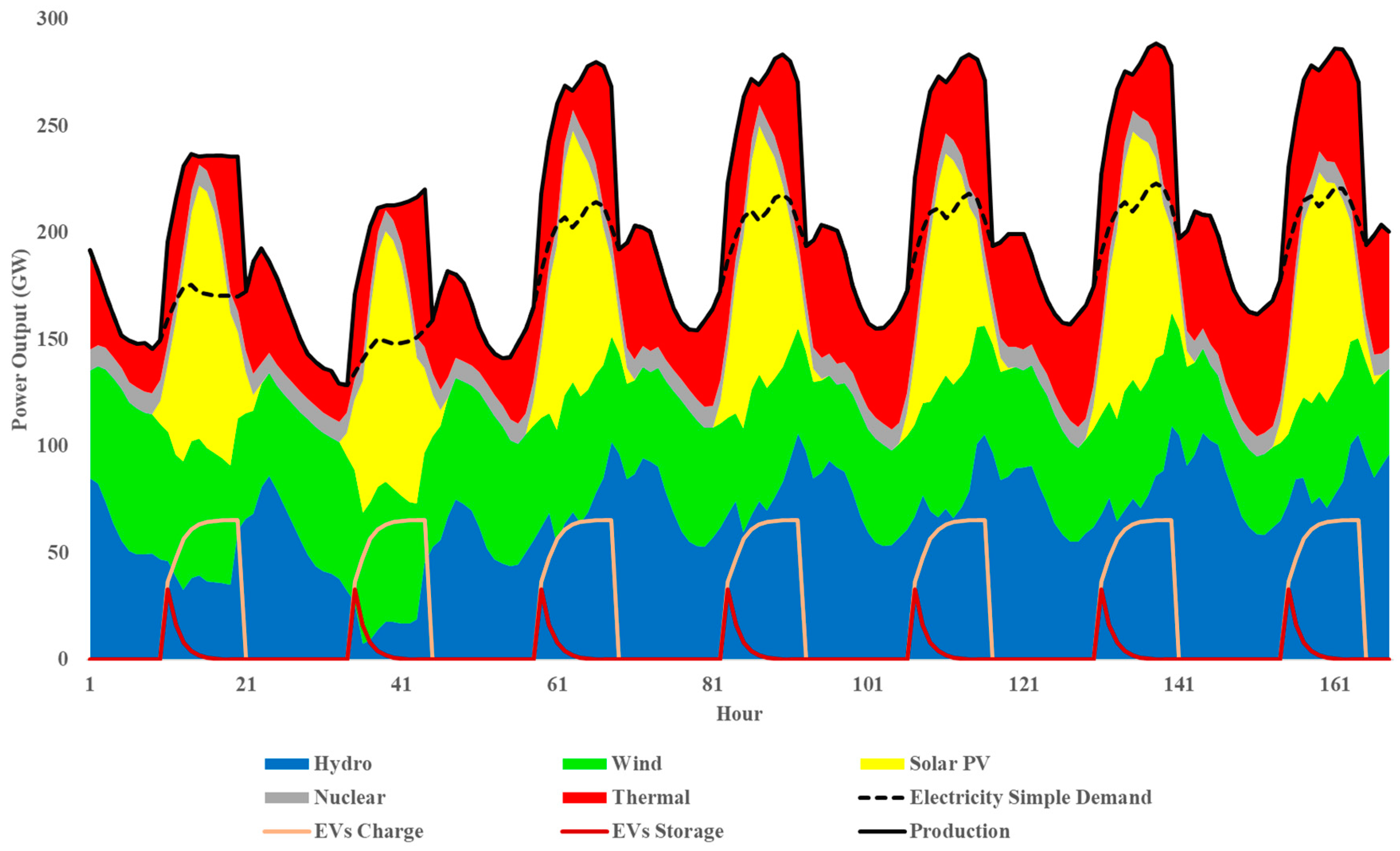 Energies 13 04423 g009 Energies 13 04423 g009