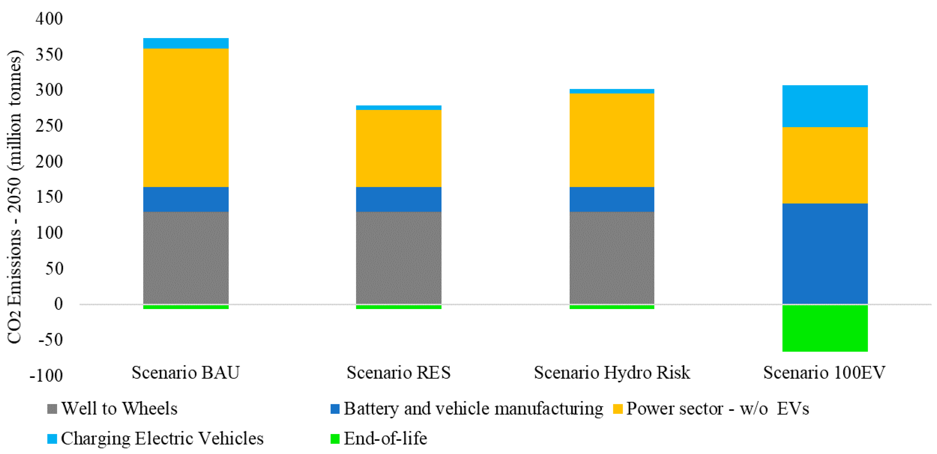 Energies 13 04423 g010 Energies 13 04423 g010
