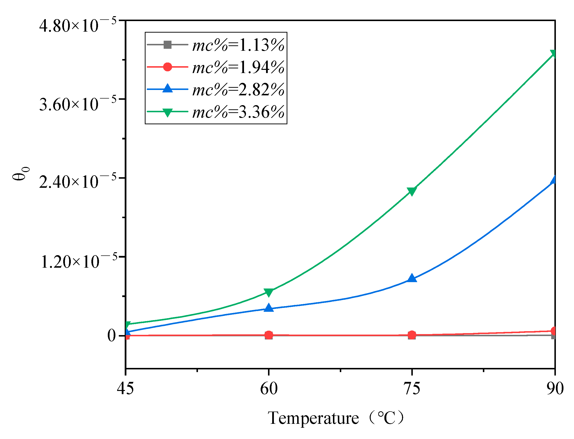 Energies 13 04426 g004 Energies 13 04426 g004
