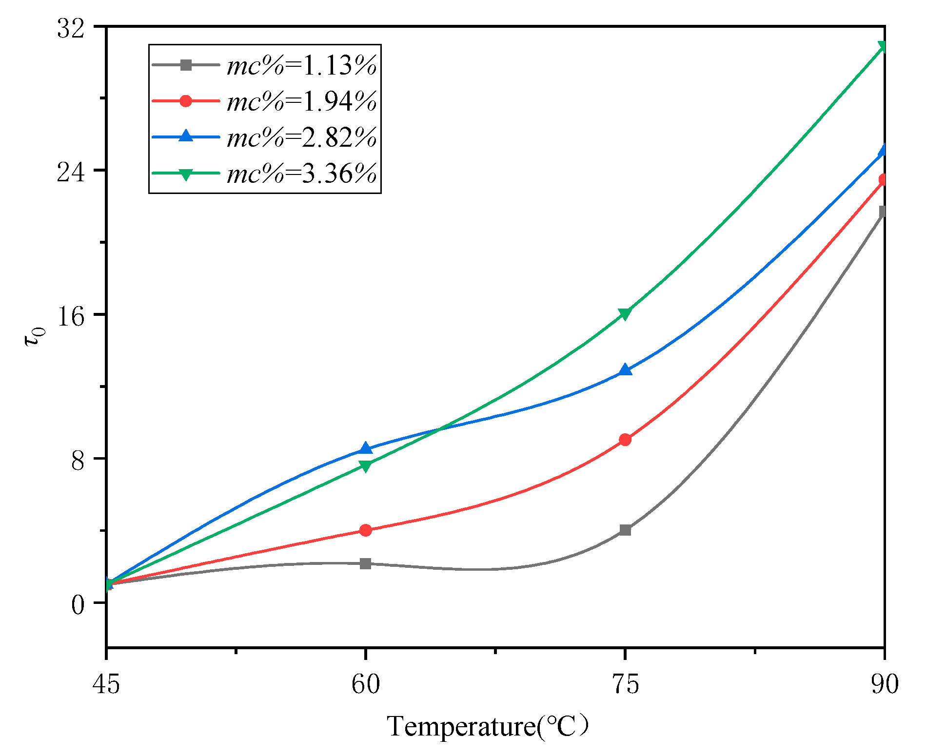 Energies 13 04426 g005 Energies 13 04426 g005