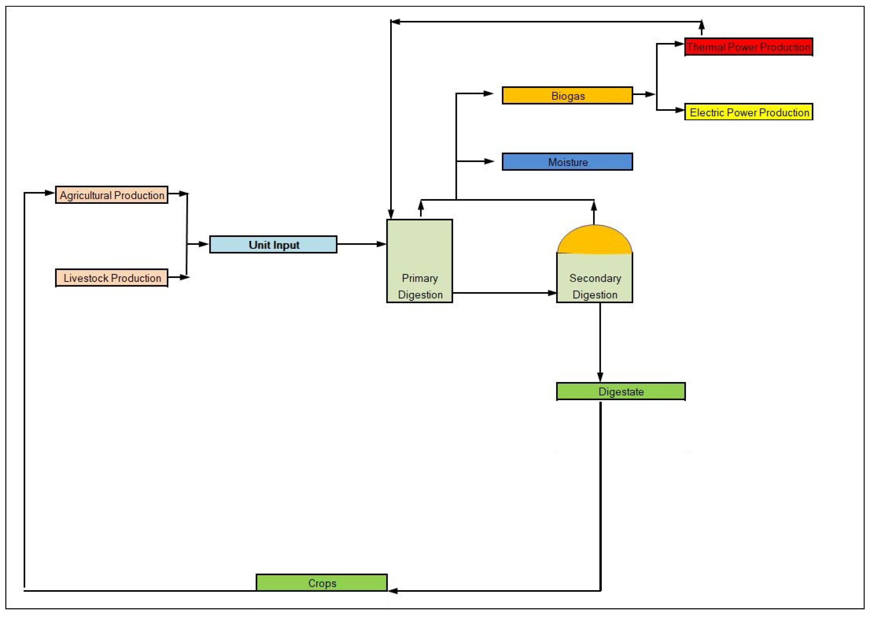 Energies 13 04428 g001 Energies 13 04428 g001