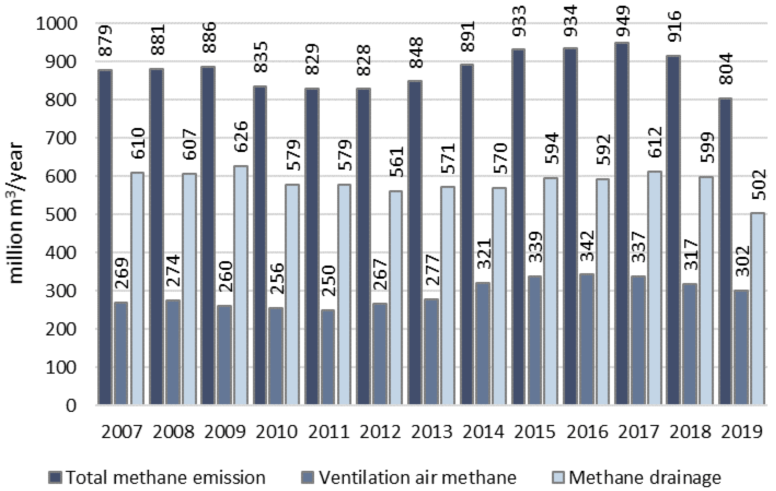 Energies 13 04429 g001