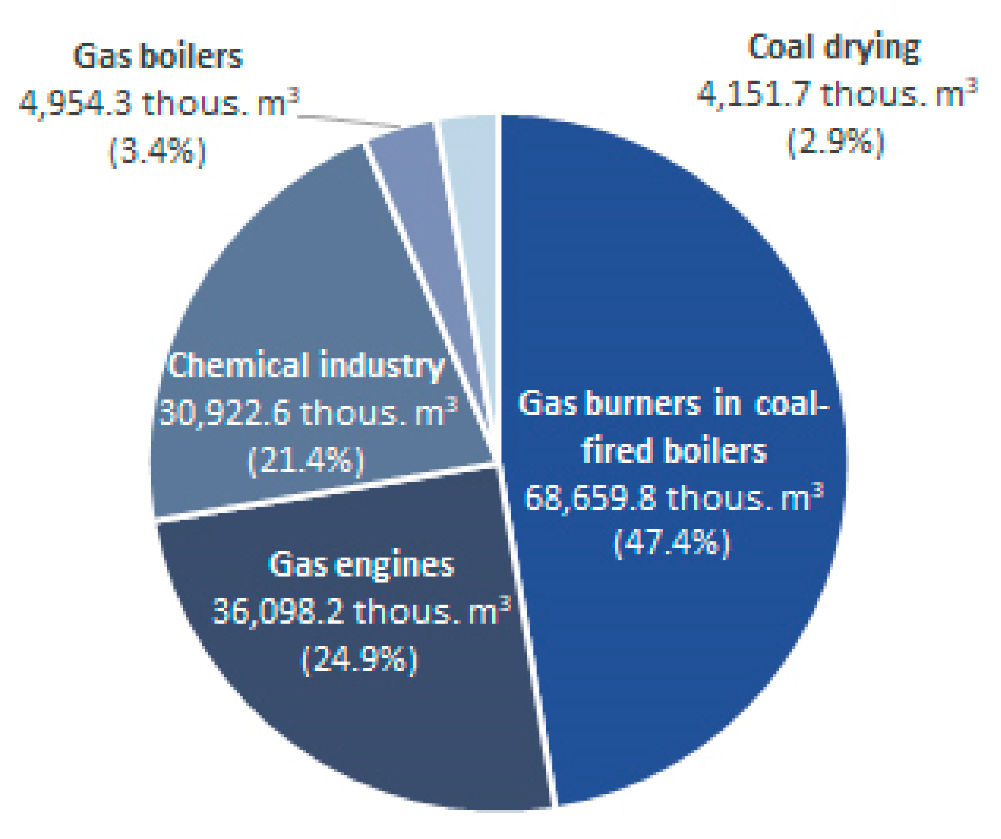 Energies 13 04429 g003