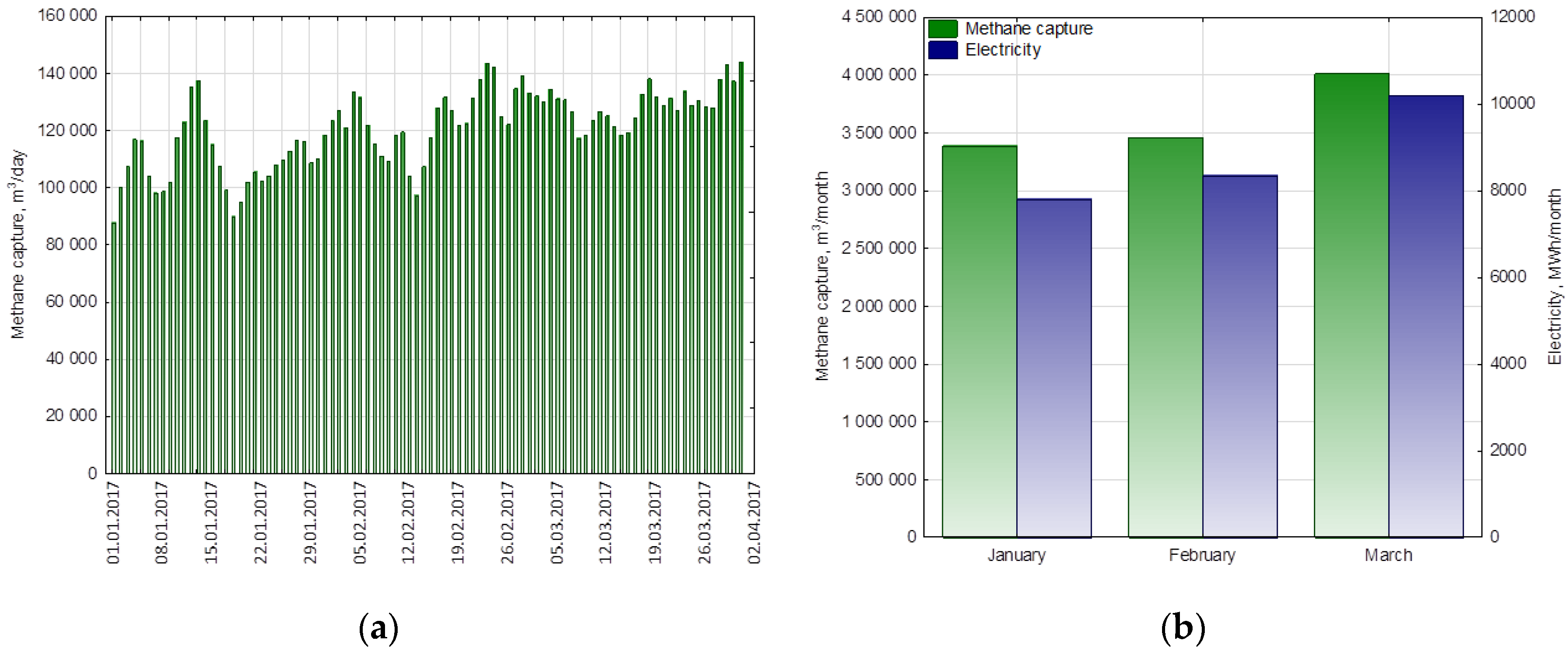 Energies 13 04429 g010