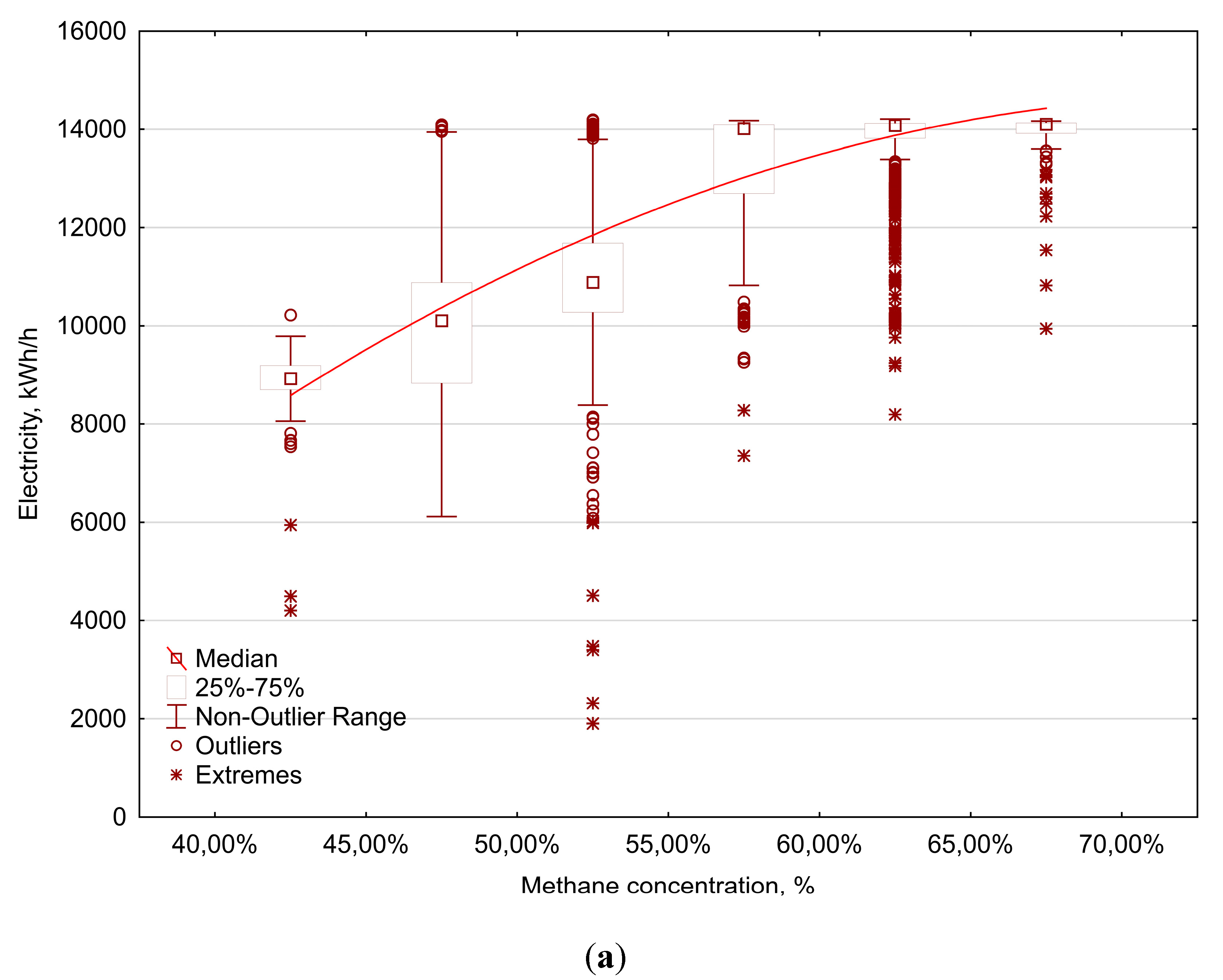 Energies 13 04429 g011a