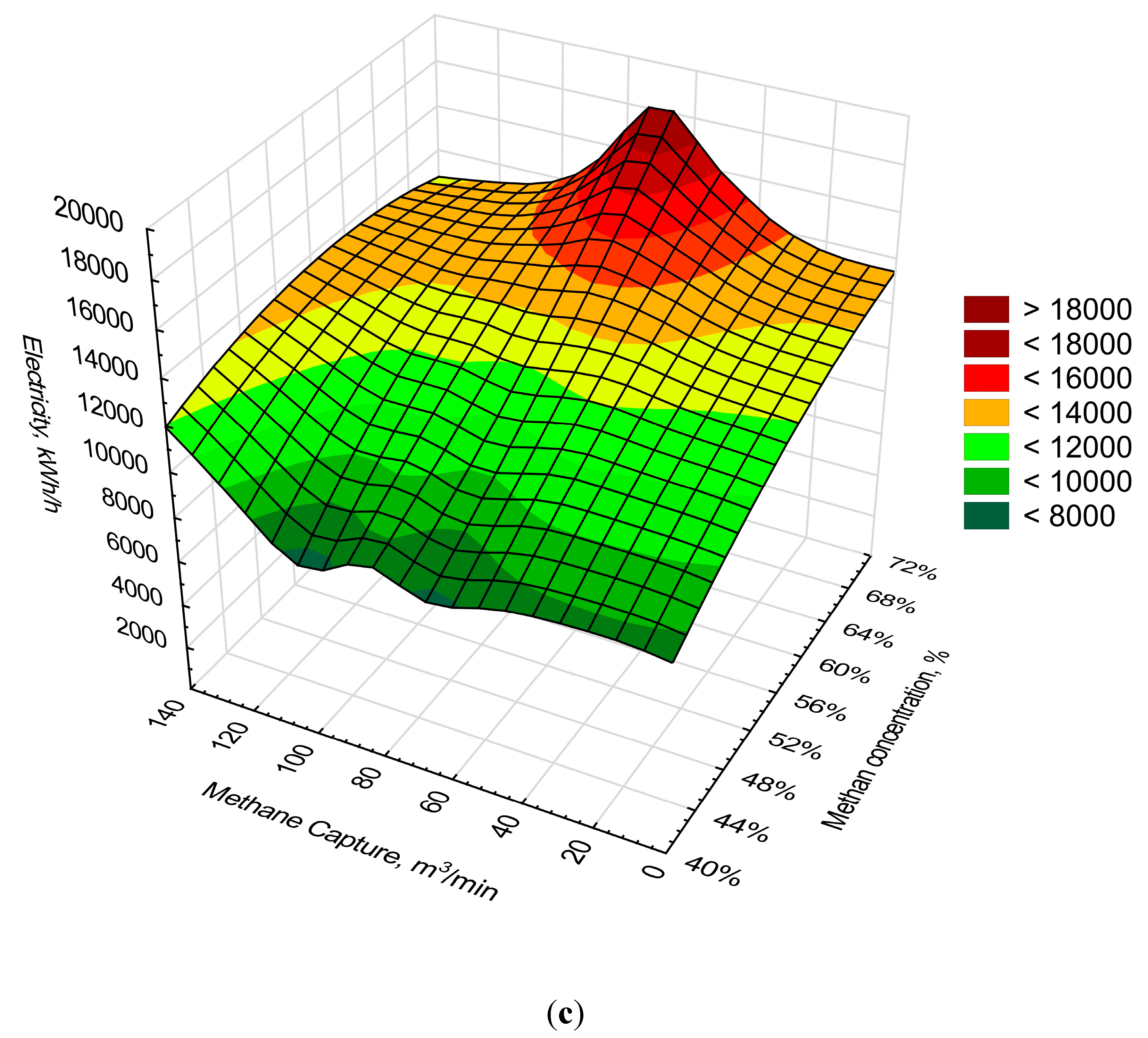 Energies 13 04429 g011c