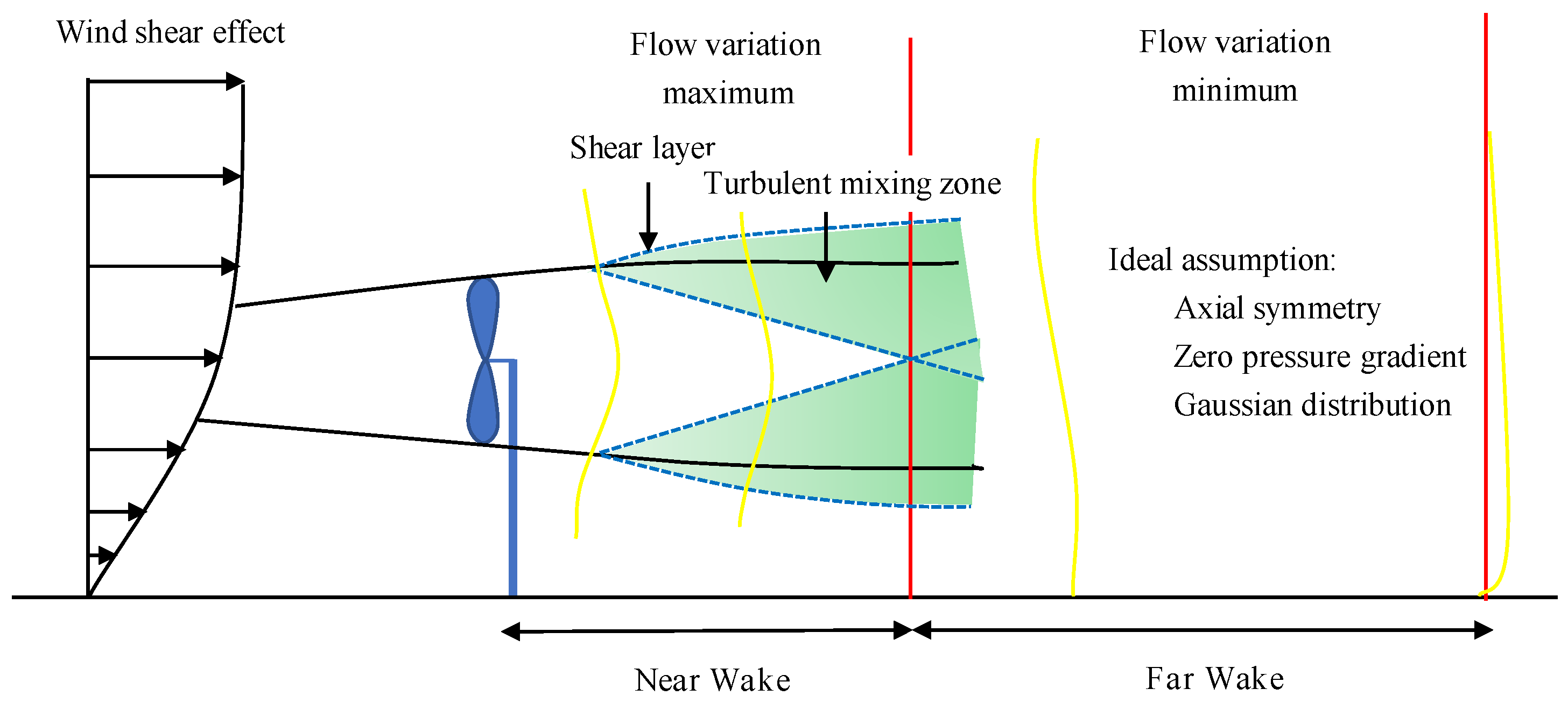 A Modified Reynolds-Averaged Navier–Stokes-Based Wind