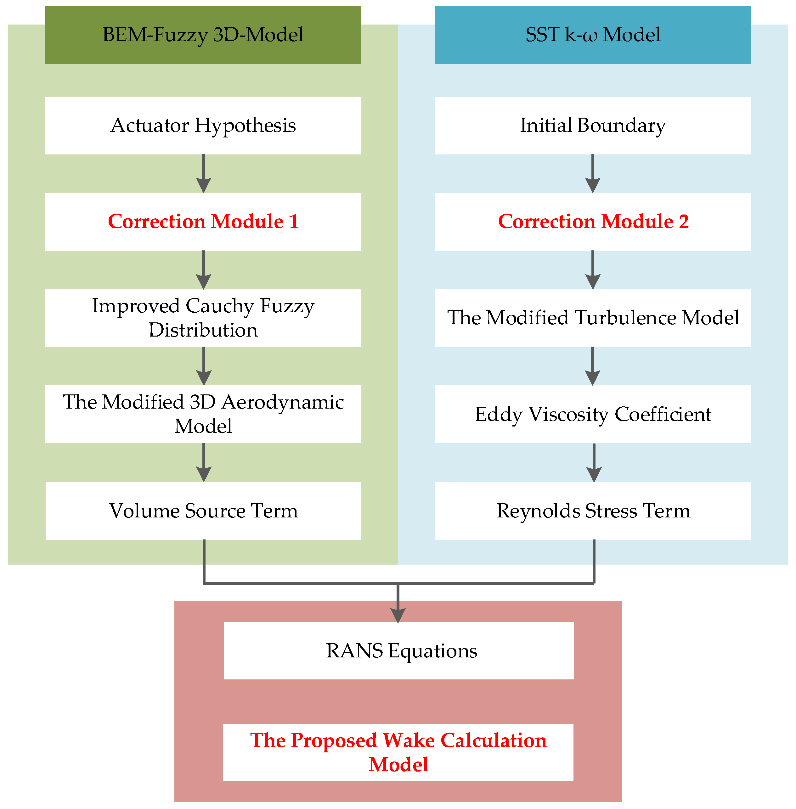 Energies 13 04430 g002 Energies 13 04430 g002