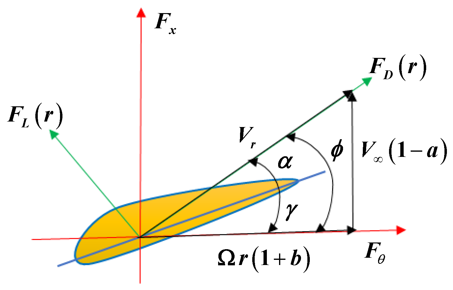 Energies 13 04430 g003 Energies 13 04430 g003