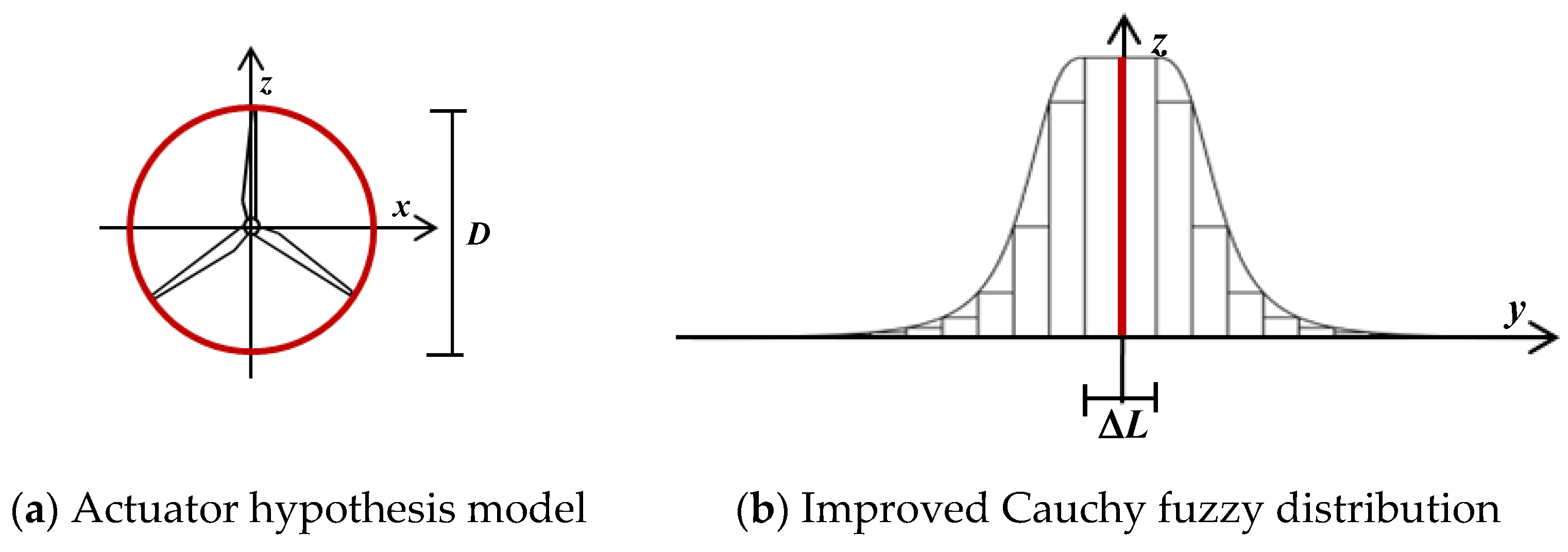 Energies 13 04430 g004 Energies 13 04430 g004