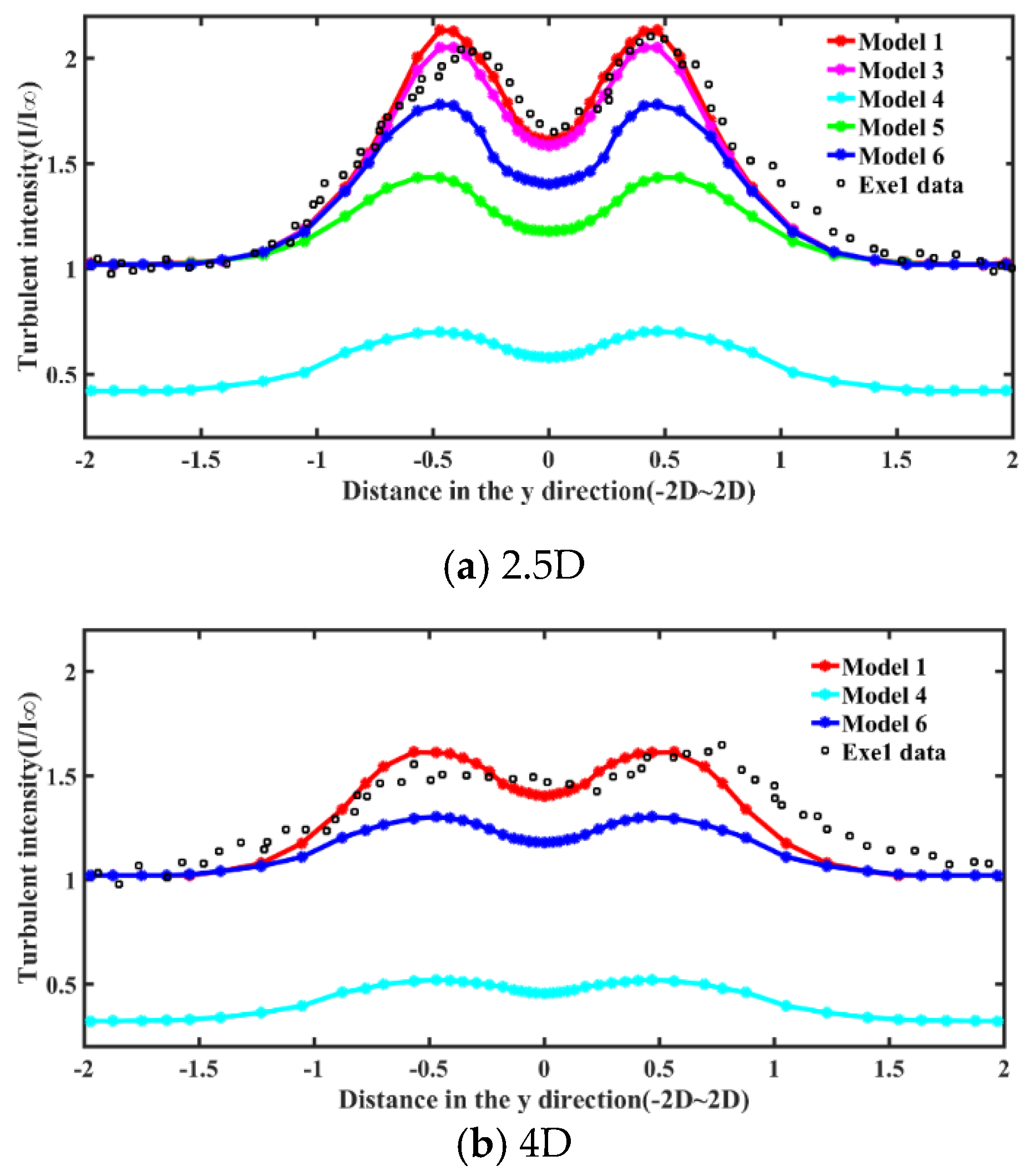 Energies 13 04430 g013 Energies 13 04430 g013