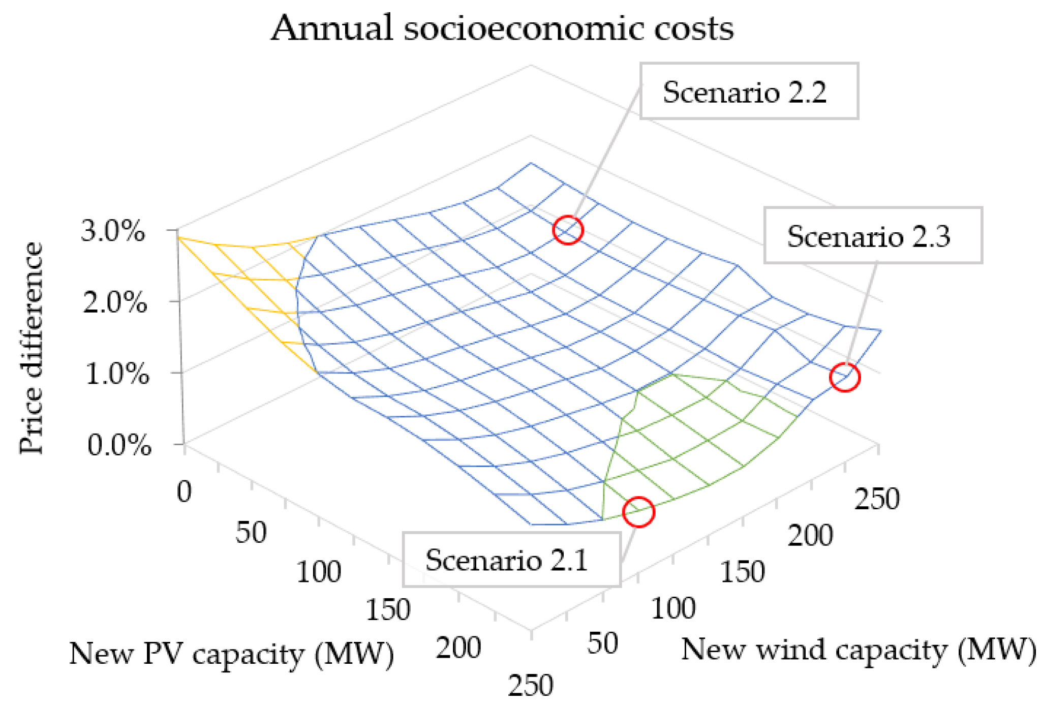 Energies 13 04434 g005