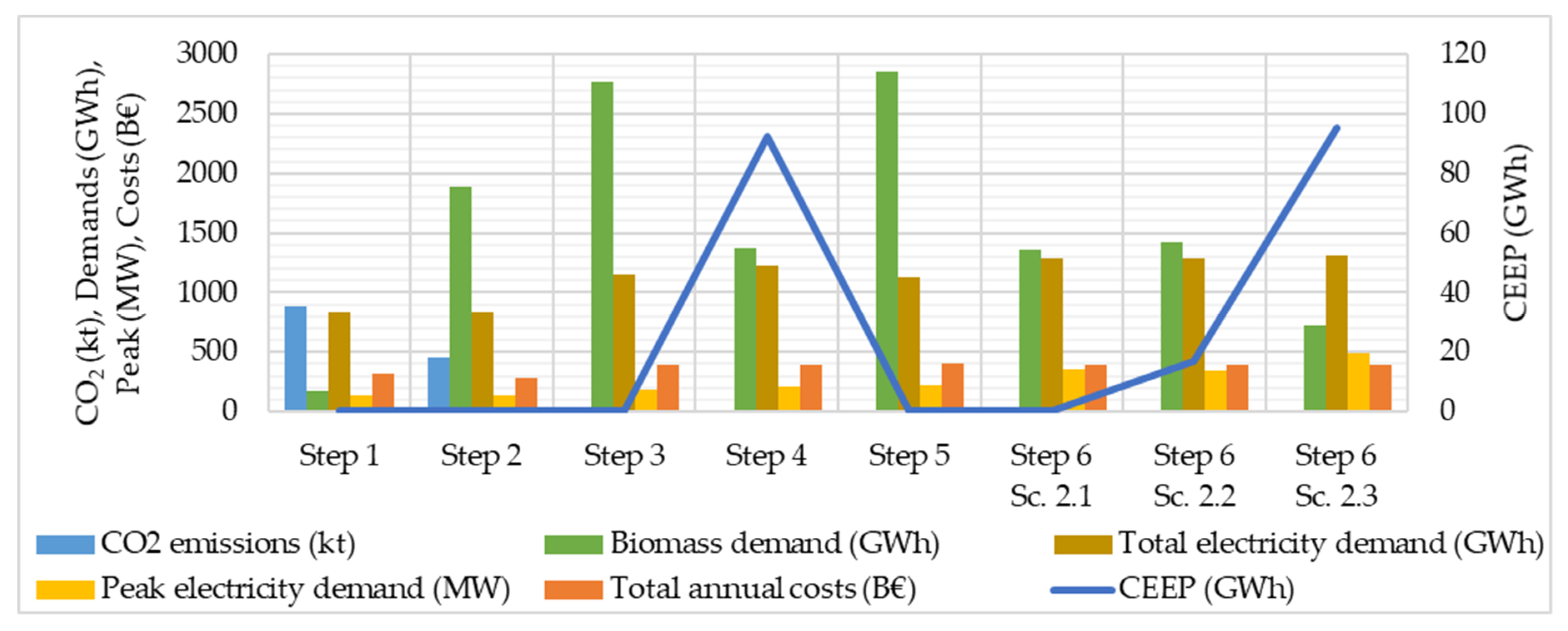 Energies 13 04434 g006