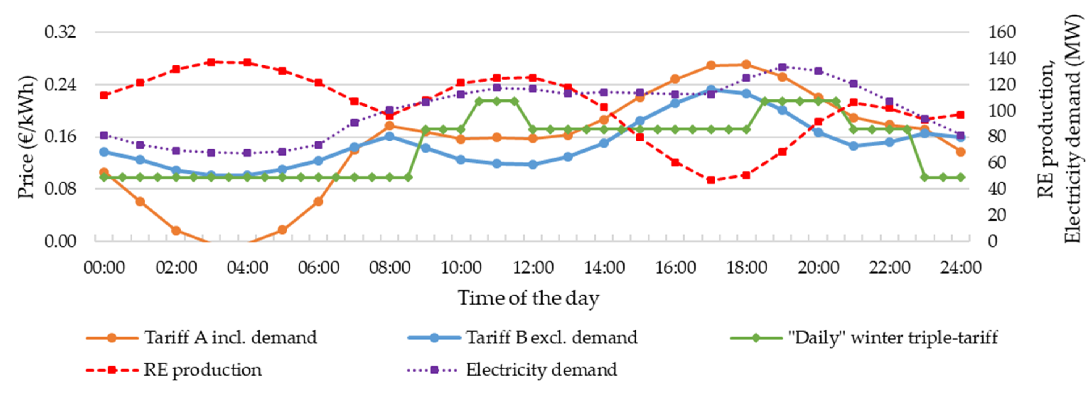 Energies 13 04434 g008