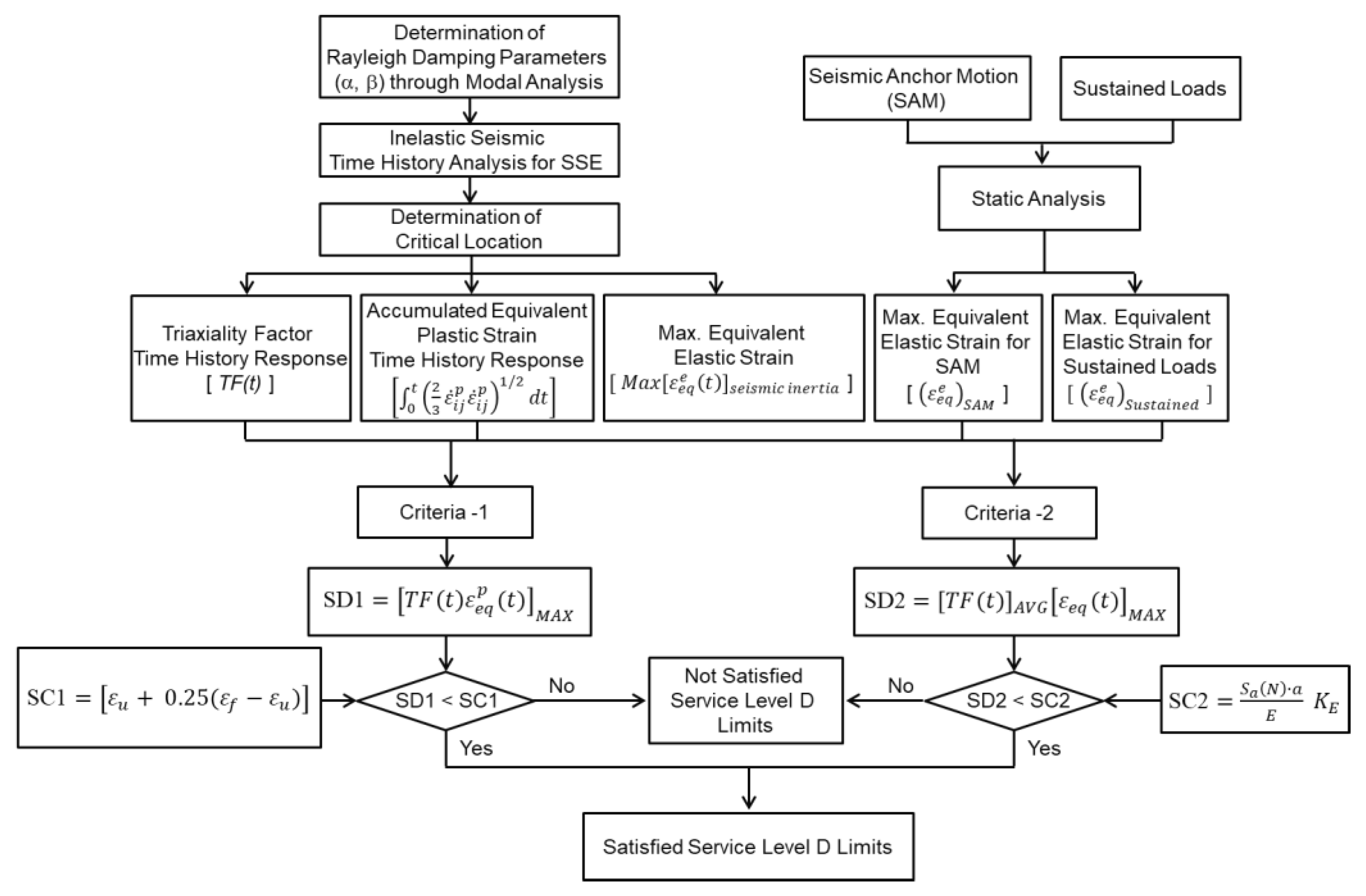 Energies 13 04435 g001