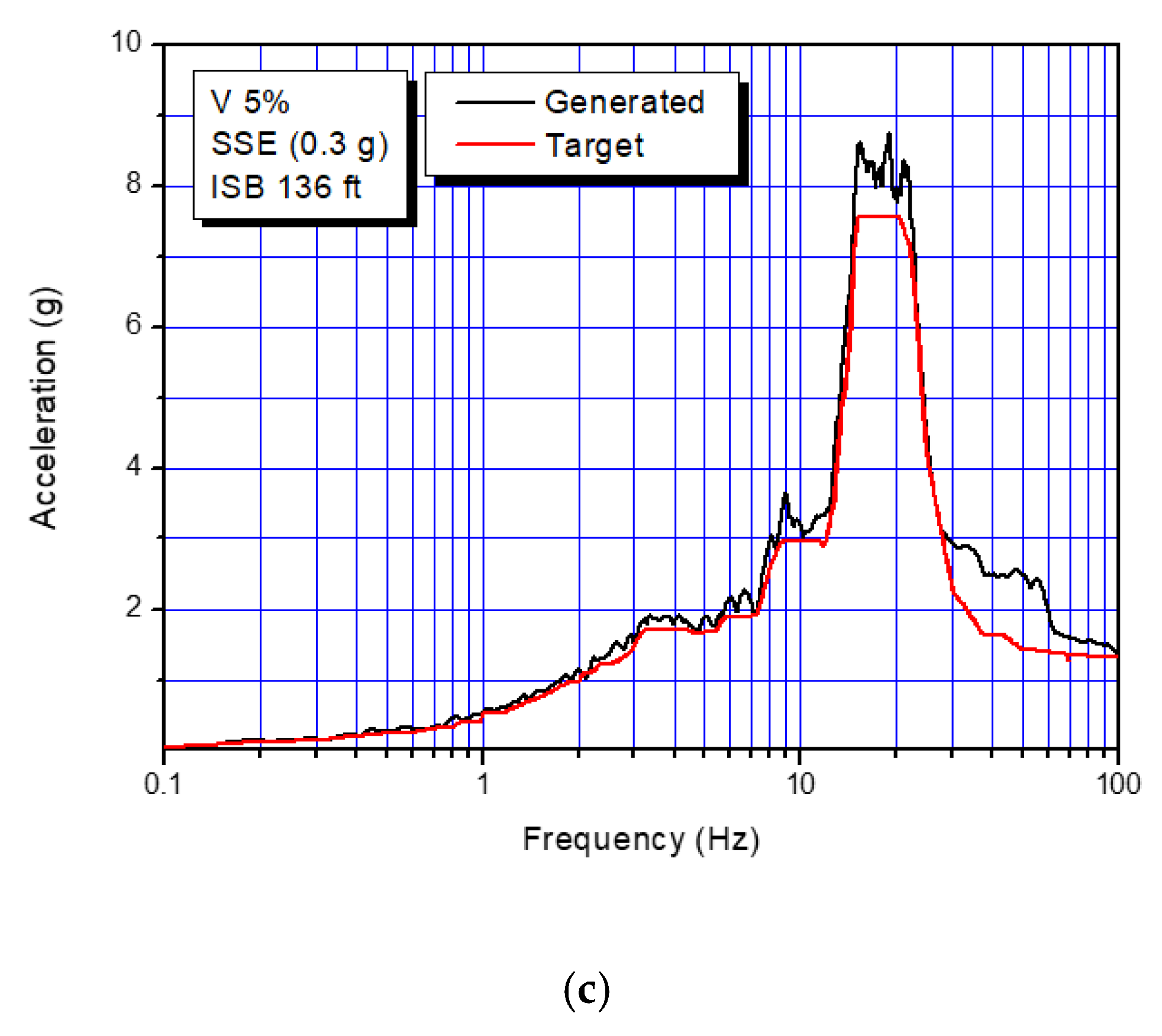 Energies 13 04435 g005b