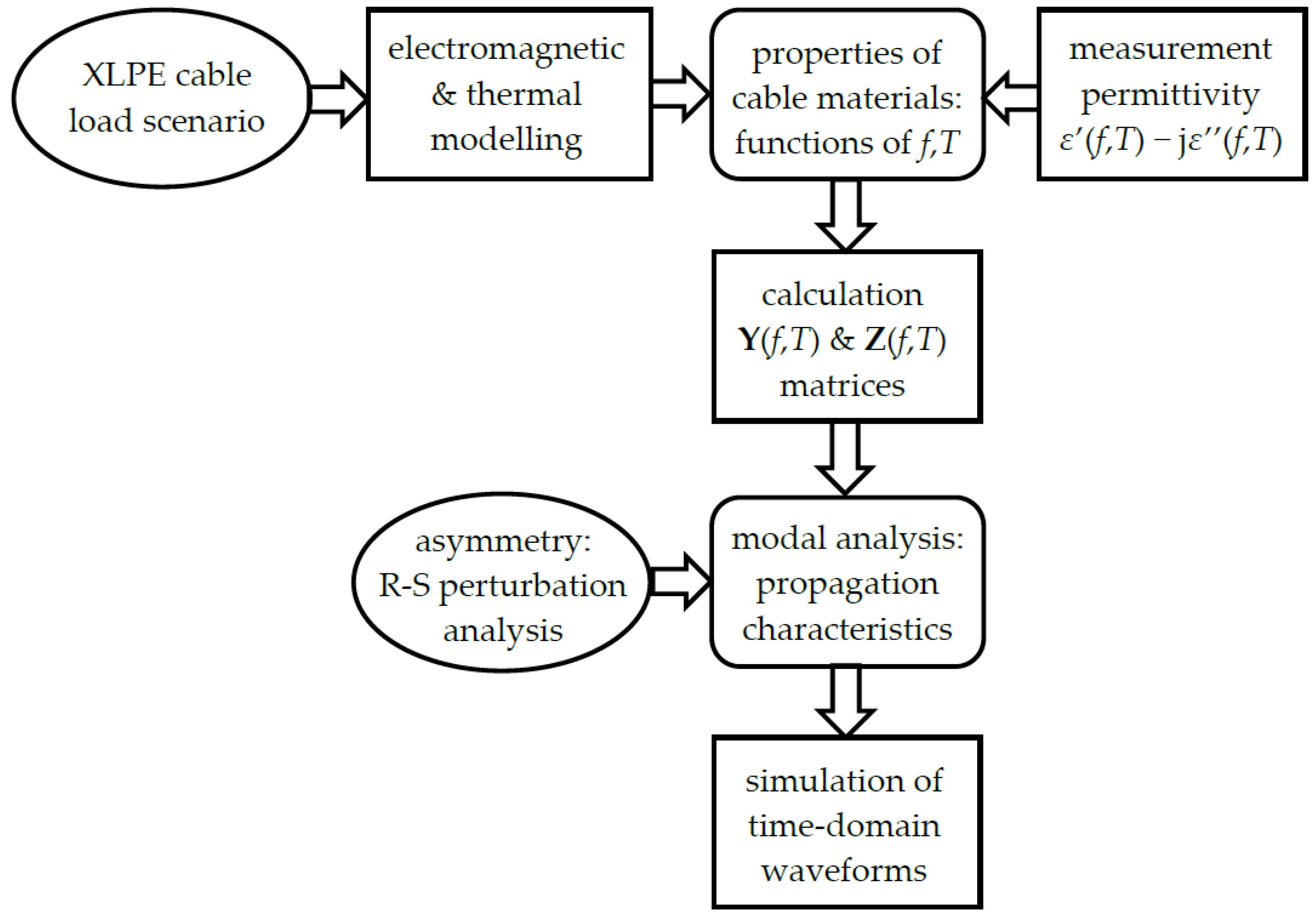 Energies 13 04436 g003 Energies 13 04436 g003
