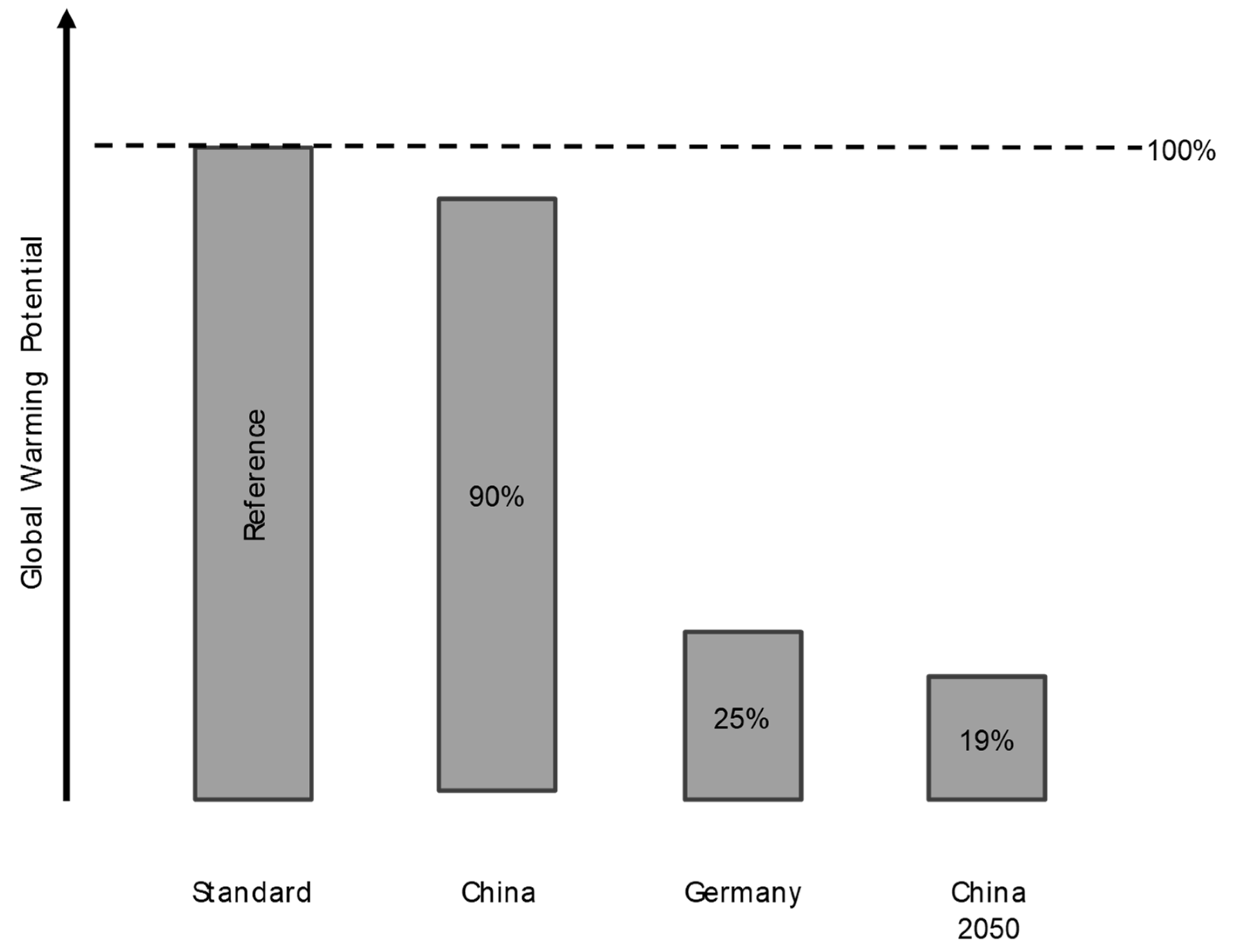 Energies 13 04437 g006 Energies 13 04437 g006