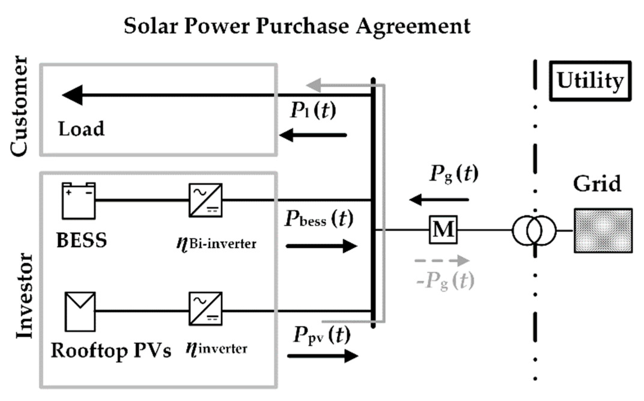 Energies 13 04438 g001