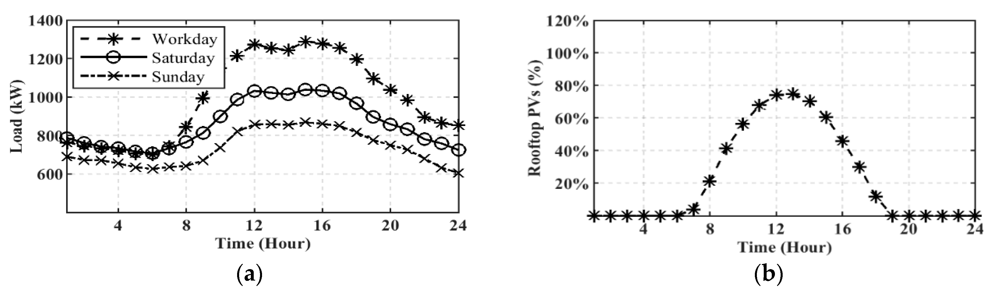 Energies 13 04438 g004