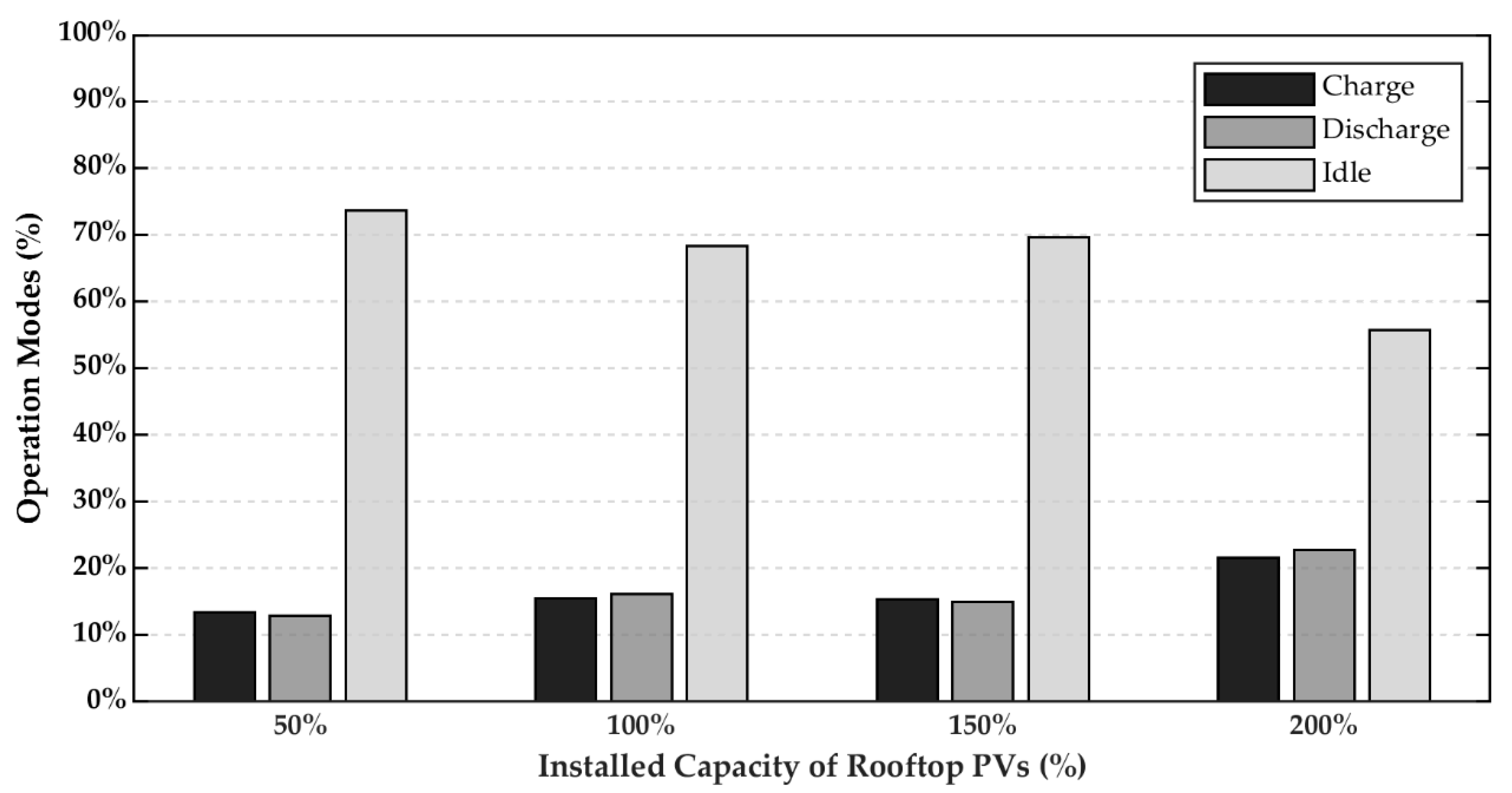 Energies 13 04438 g006