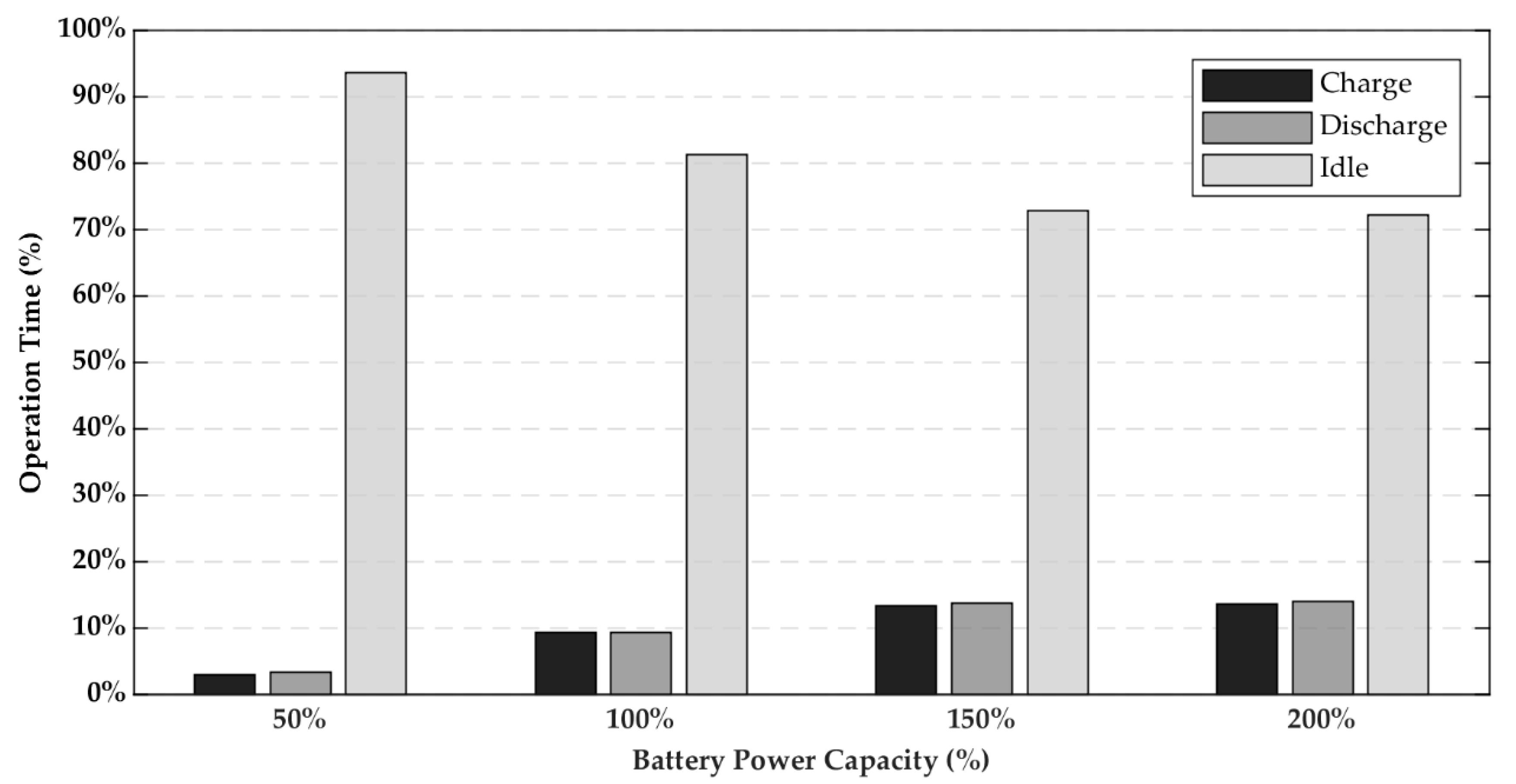 Energies 13 04438 g010