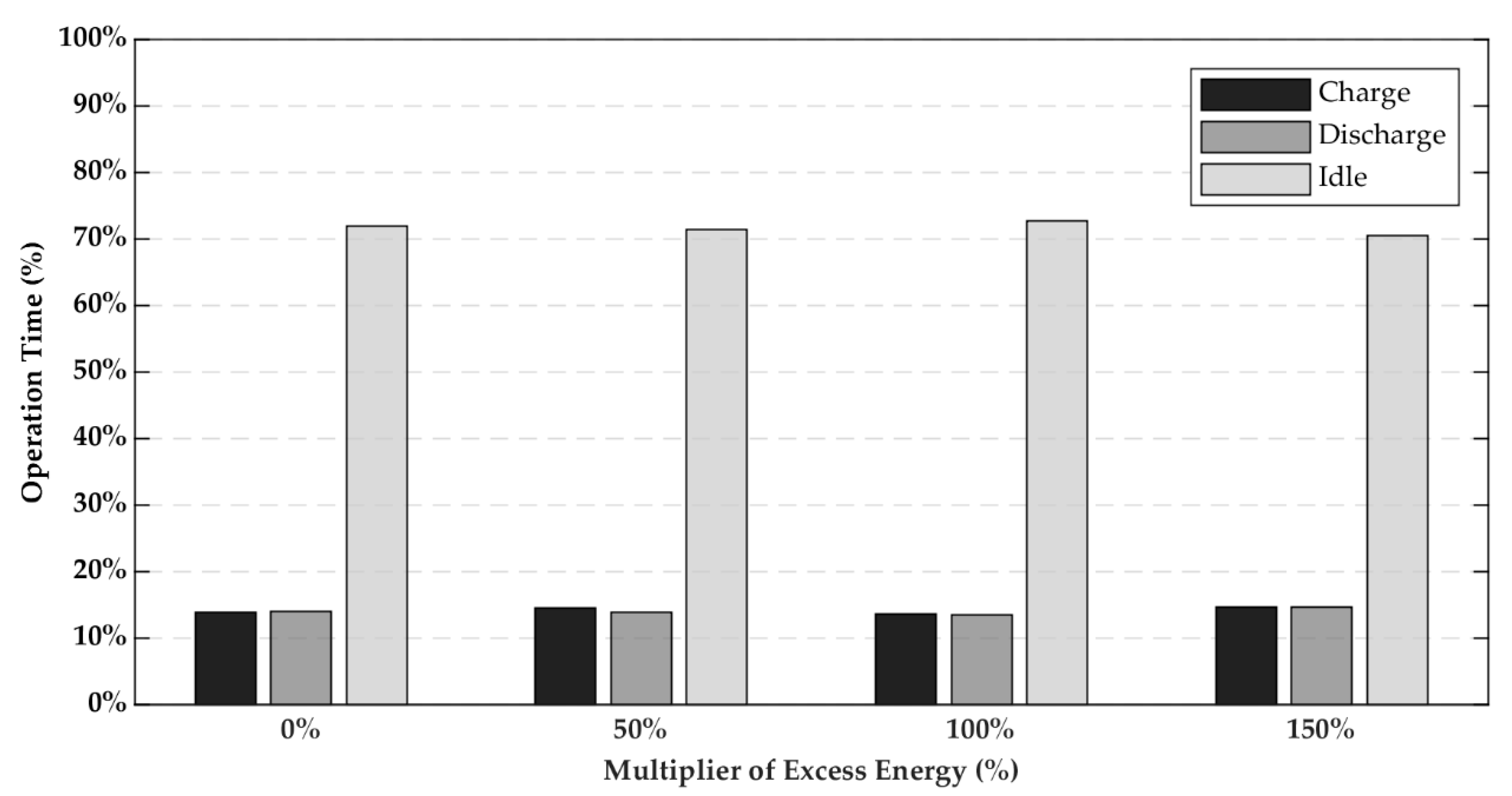 Energies 13 04438 g012